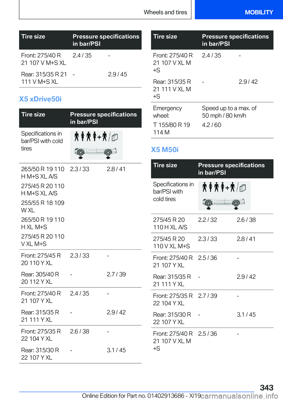 BMW X5 2020  Owners Manual �T�i�r�e��s�i�z�e�P�r�e�s�s�u�r�e��s�p�e�c�i�f�i�c�a�t�i�o�n�s
�i�n��b�a�r�/�P�S�I�F�r�o�n�t�:��2�7�5�/�4�0��R
�2�1��1�0�7��V��M�+�S��X�L�2�.�4��/��3�5�-�R�e�a�r�:��3�1�5�/�3�5��R��2�1
�