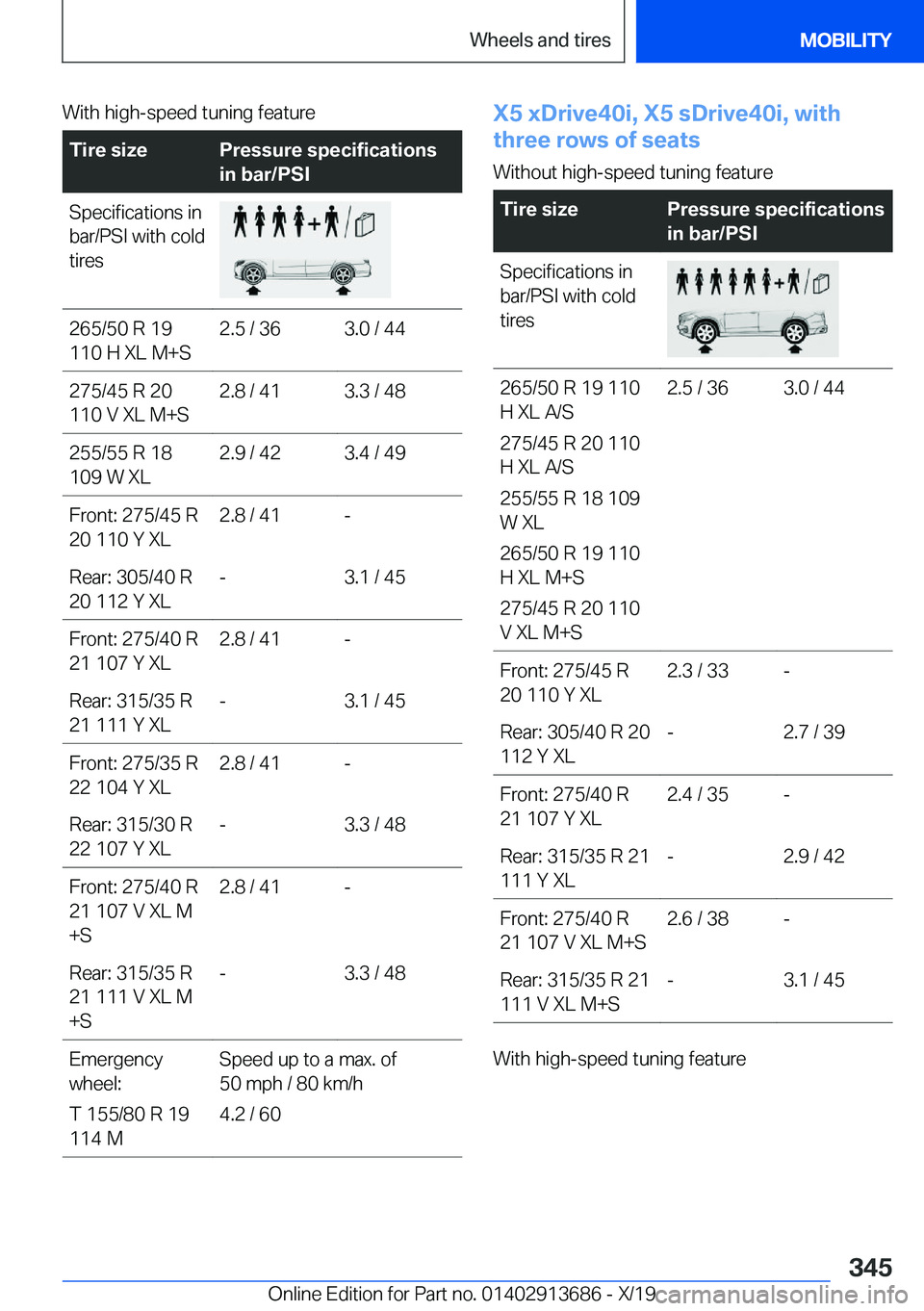 BMW X5 2020  Owners Manual �W�i�t�h��h�i�g�h�-�s�p�e�e�d��t�u�n�i�n�g��f�e�a�t�u�r�e�T�i�r�e��s�i�z�e�P�r�e�s�s�u�r�e��s�p�e�c�i�f�i�c�a�t�i�o�n�s
�i�n��b�a�r�/�P�S�I�S�p�e�c�i�f�i�c�a�t�i�o�n�s��i�n
�b�a�r�/�P�S�I��w�i