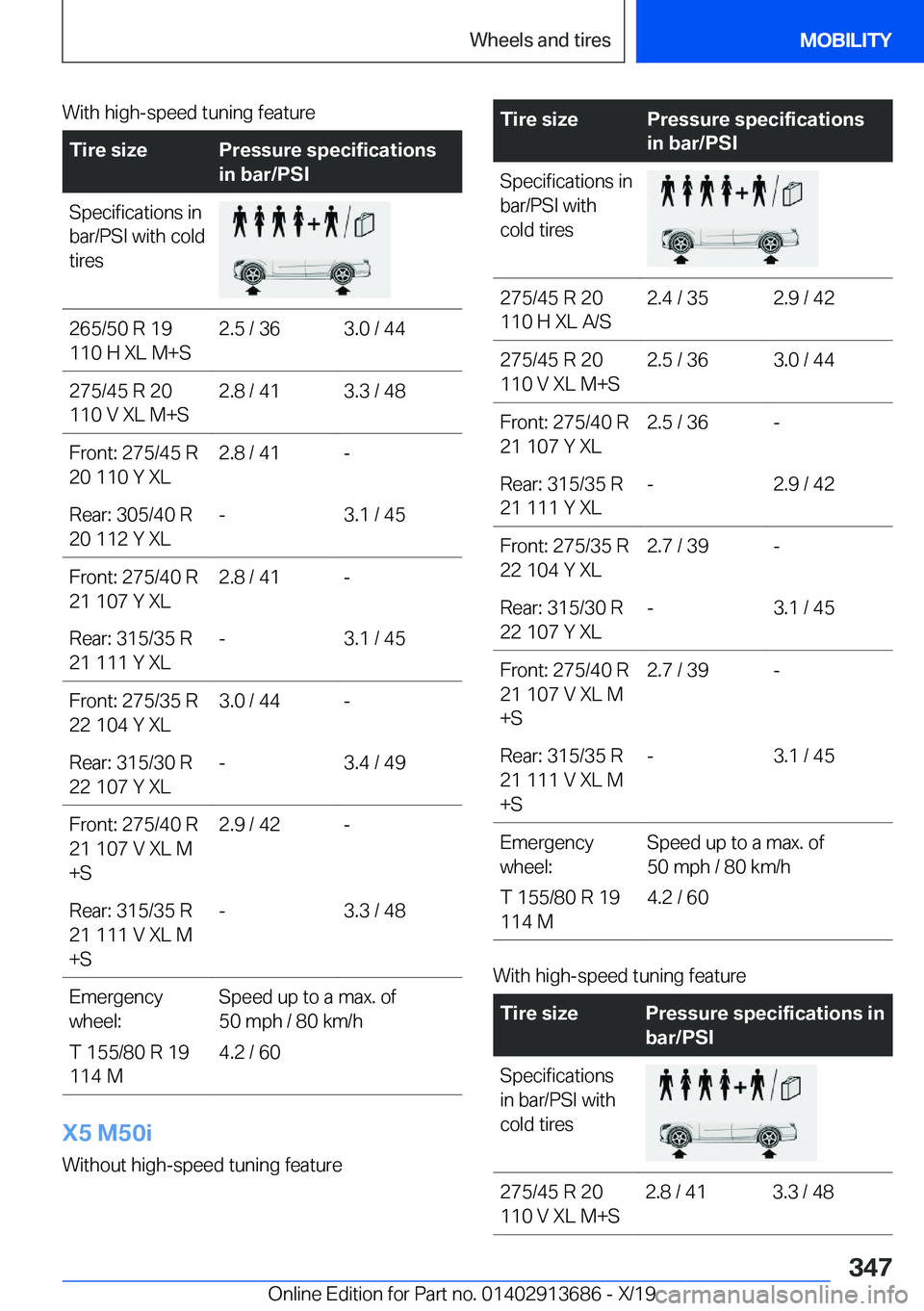 BMW X5 2020  Owners Manual �W�i�t�h��h�i�g�h�-�s�p�e�e�d��t�u�n�i�n�g��f�e�a�t�u�r�e�T�i�r�e��s�i�z�e�P�r�e�s�s�u�r�e��s�p�e�c�i�f�i�c�a�t�i�o�n�s
�i�n��b�a�r�/�P�S�I�S�p�e�c�i�f�i�c�a�t�i�o�n�s��i�n
�b�a�r�/�P�S�I��w�i