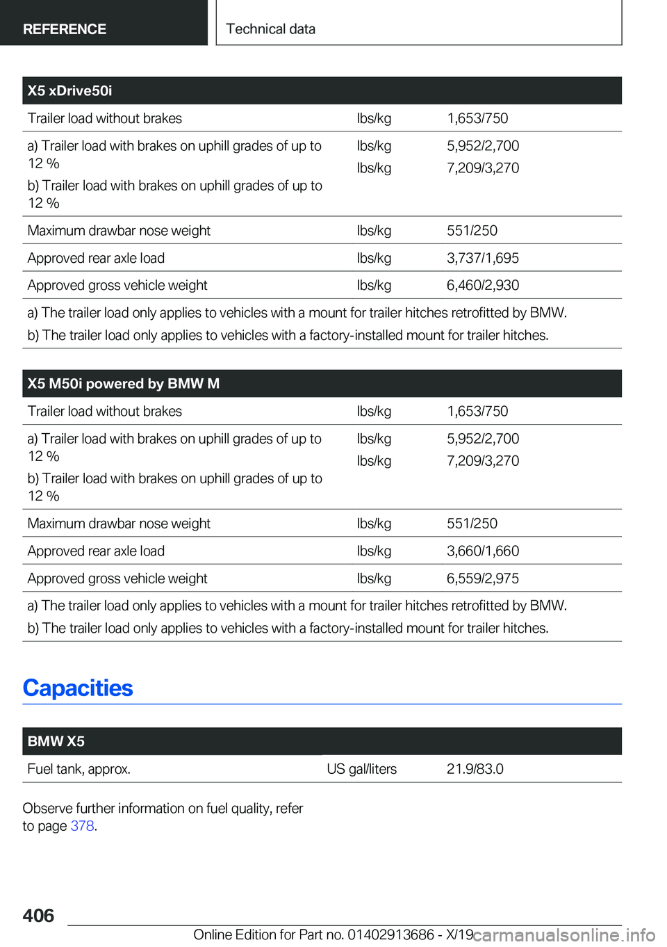 BMW X5 2020  Owners Manual �X�5��x�D�r�i�v�e�5�0�i�T�r�a�i�l�e�r��l�o�a�d��w�i�t�h�o�u�t��b�r�a�k�e�s�l�b�s�/�k�g�1�,�6�5�3�/�7�5�0�a�)��T�r�a�i�l�e�r��l�o�a�d��w�i�t�h��b�r�a�k�e�s��o�n��u�p�h�i�l�l��g�r�a�d�e�s��o