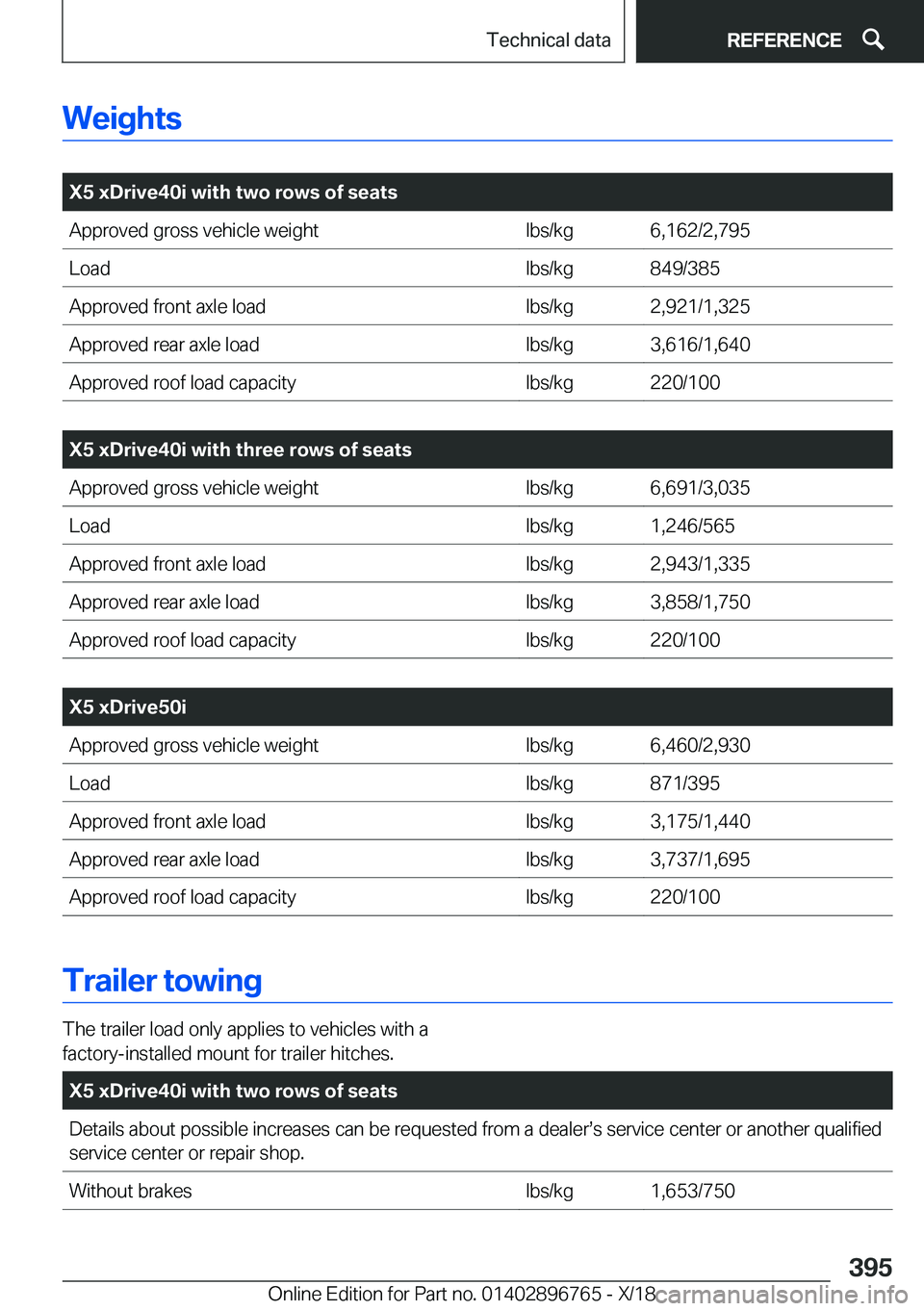 BMW X5 2019  Owners Manual �W�e�i�g�h�t�s
�
�X�5��x�D�r�i�v�e�4�0�i��w�i�t�h��t�w�o��r�o�w�s��o�f��s�e�a�t�s�A�p�p�r�o�v�e�d��g�r�o�s�s��v�e�h�i�c�l�e��w�e�i�g�h�t�l�b�s�/�k�g�6�,�1�6�2�/�2�,�7�9�5�L�o�a�d�l�b�s�/�k�g