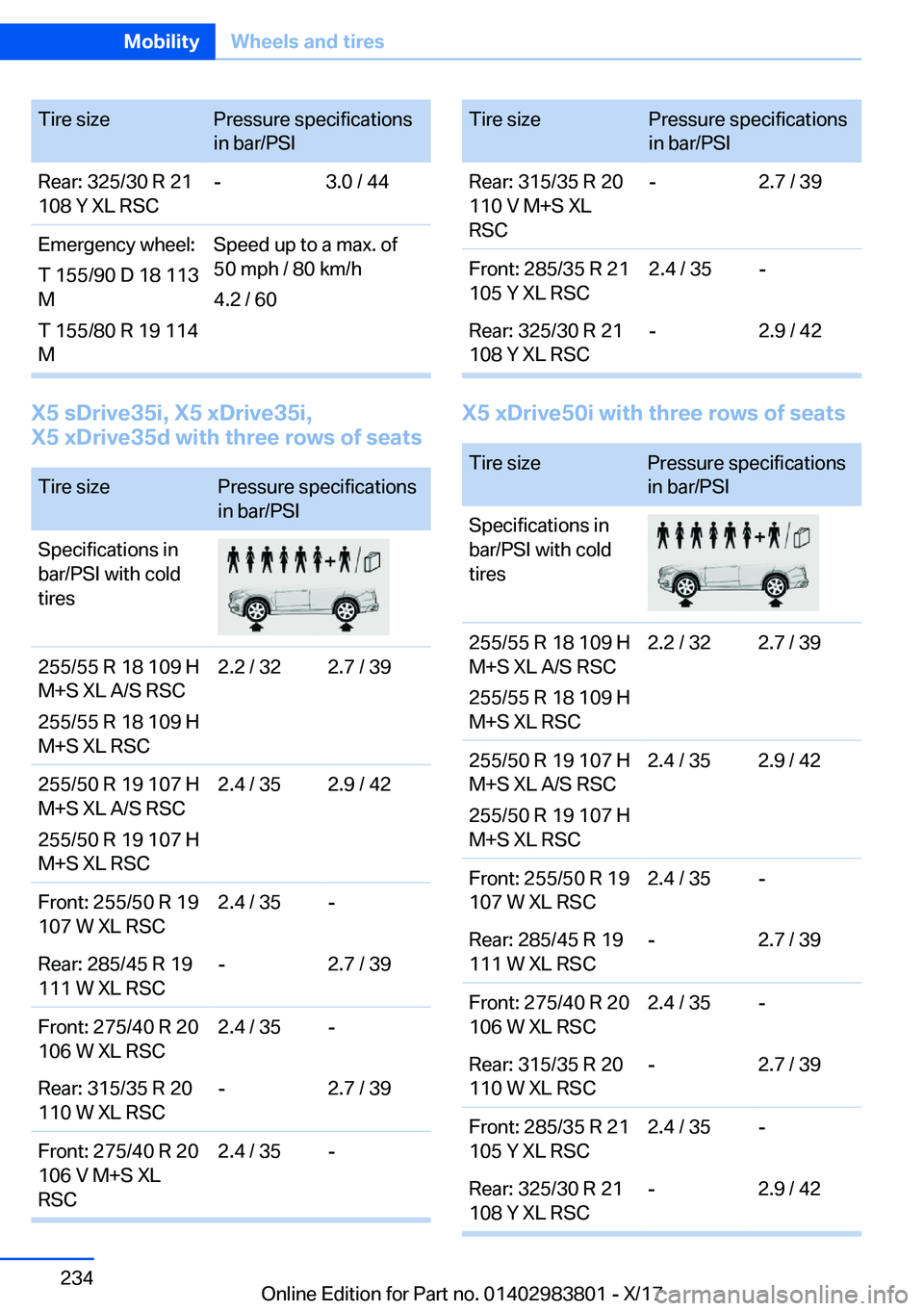 BMW X5 2018  Owners Manual �T�i�r�e� �s�i�z�e�P�r�e�s�s�u�r�e� �s�p�e�c�i�f�i�c�a�t�i�o�n�s
�i�n� �b�a�r�/�P�S�I�R�e�a�r�:� �3�2�5�/�3�0� �R� �2�1
�1�0�8� �Y� �X�L� �R�S�C�-�3�.�0� �/� �4�4�E�m�e�r�g�e�n�c�y� �w�h�e�e�l�:
�T� �