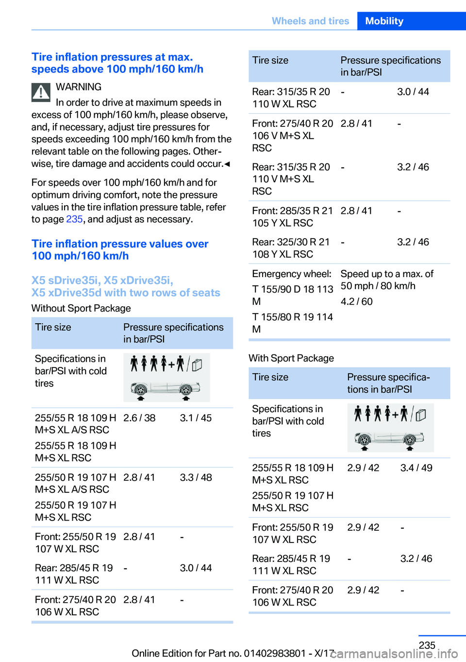 BMW X5 2018  Owners Manual �T�i�r�e��i�n�f�l�a�t�i�o�n��p�r�e�s�s�u�r�e�s��a�t��m�a�x�.
�s�p�e�e�d�s��a�b�o�v�e��1�0�0��m�p�h�/�1�6�0��k�m�/�h
�W�A�R�N�I�N�G
�I�n� �o�r�d�e�r� �t�o� �d�r�i�v�e� �a�t� �m�a�x�i�m�u�m� �s�