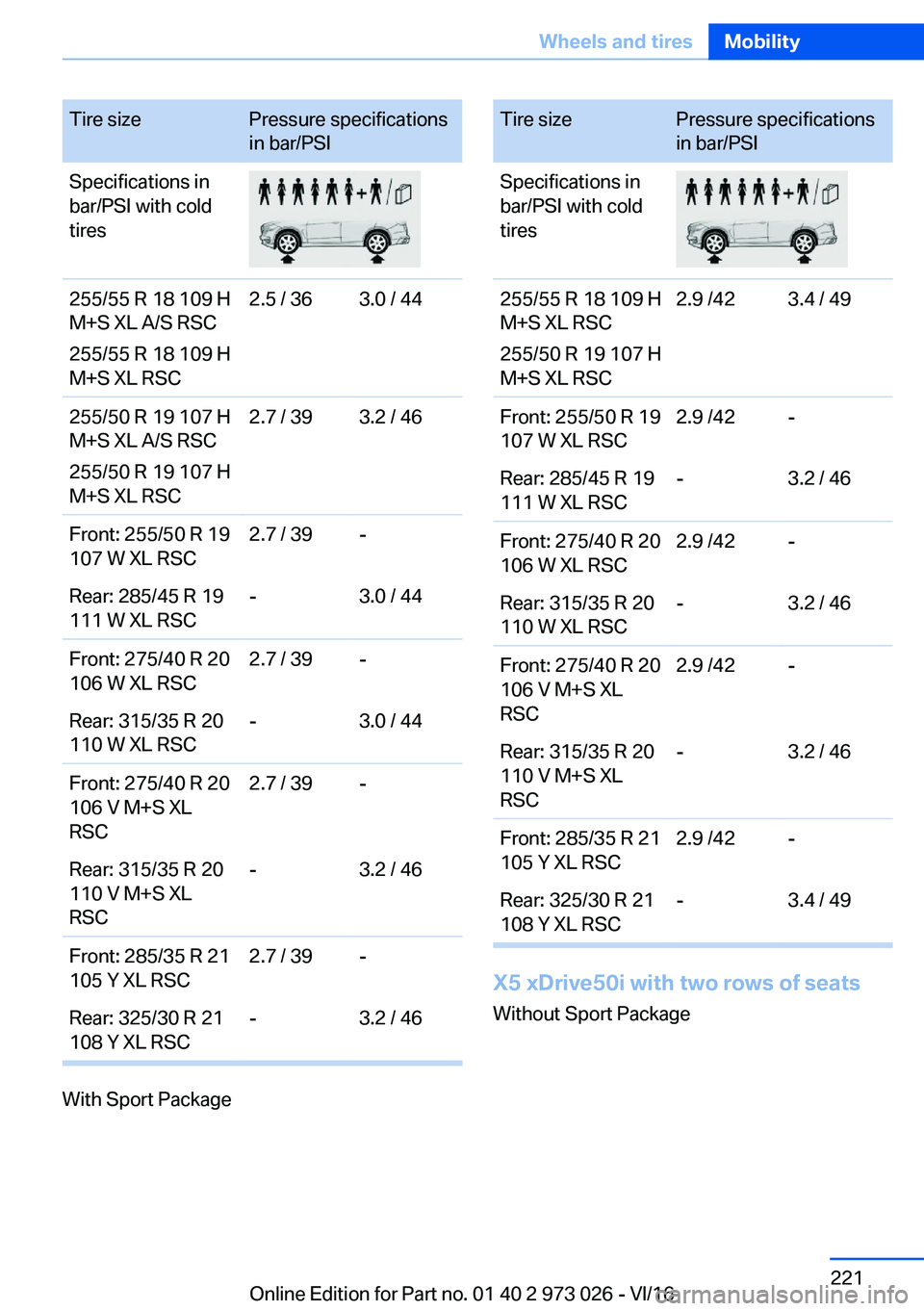 BMW X5 2017  Owners Manual �T�i�r�e� �s�i�z�e�P�r�e�s�s�u�r�e� �s�p�e�c�i�f�i�c�a�t�i�o�n�s
�i�n� �b�a�r�/�P�S�I�S�p�e�c�i�f�i�c�a�t�i�o�n�s� �i�n
�b�a�r�/�P�S�I� �w�i�t�h� �c�o�l�d
�t�i�r�e�s�2�5�5�/�5�5� �R� �1�8� �1�0�9� �H
