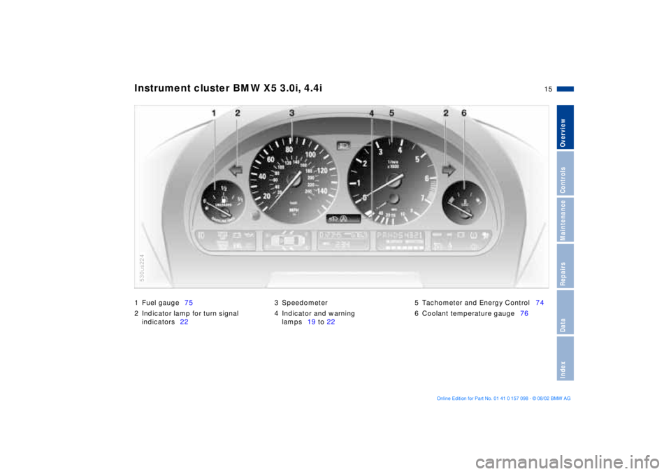 BMW X5 3.0I 2003  Owners Manual  
15n
 
OverviewControlsMaintenanceRepairsDataIndex
 
1 Fuel gauge75
2 Indicator lamp for turn signal 
indicators223 Speedometer
4 Indicator and warning 
lamps19 to 225 Tachometer and Energy Control74