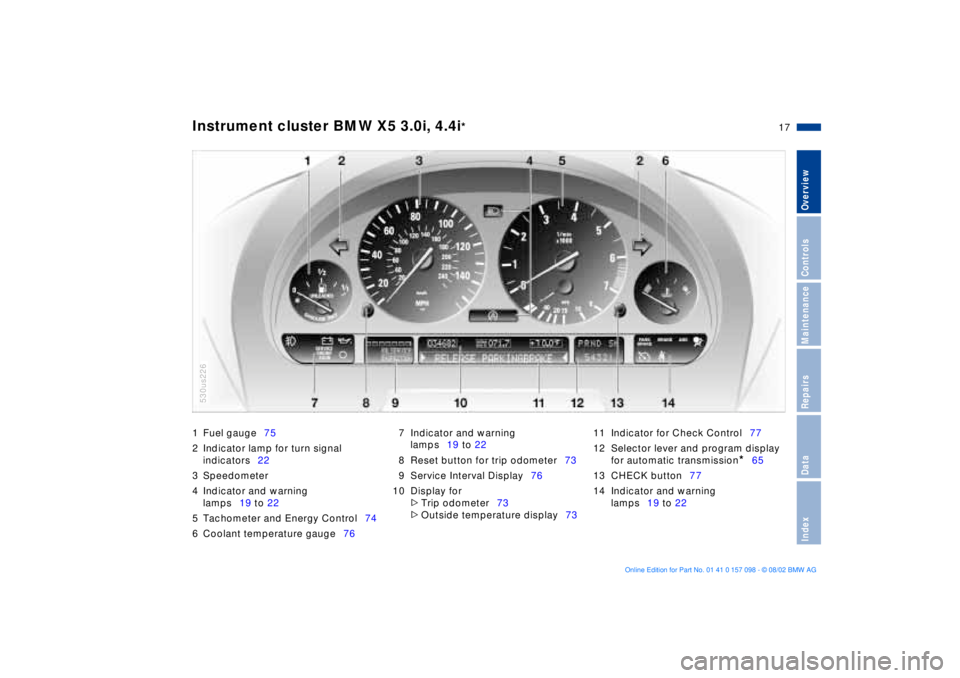BMW X5 3.0I 2003  Owners Manual  
17n
 
OverviewControlsMaintenanceRepairsDataIndex
 
Instrument cluster BMW X5 3.0i, 4.4i
 
* 
1 Fuel gauge75
2 Indicator lamp for turn signal 
indicators22
3 Speedometer
4 Indicator and warning 
lam