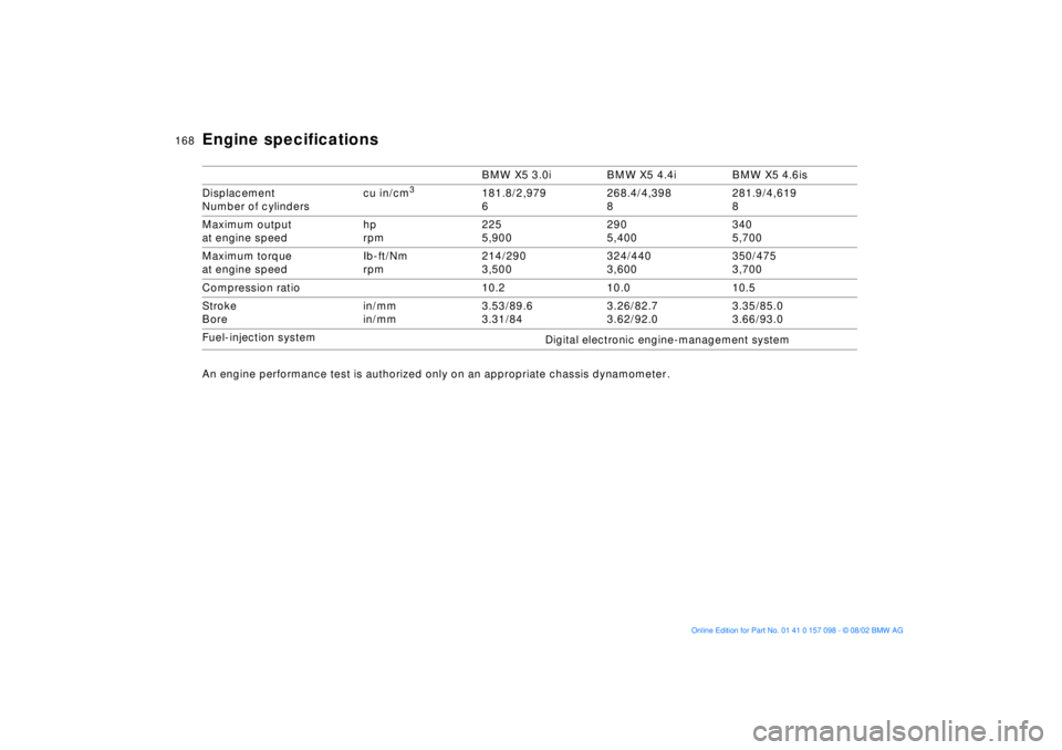 BMW X5 3.0I 2003  Owners Manual 168n
An engine performance test is authorized only on an appropriate chassis dynamometer . BMW X5 3.0i  BMW X5 4.4i  BMW X5 4.6is
Displacement 
Number of cylinders cu in/cm
3
181.8/2,979
6268.4/4,398
