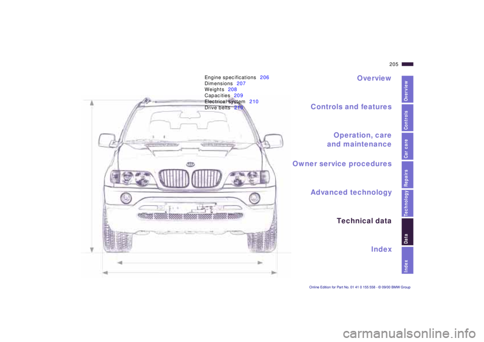 BMW X5 4.4I 2001  Owners Manual Index
Data
Technology
Repairs
Car care
Controls
Overview
Overview
Controls and features Operation, care
and maintenance
Owner service procedures
Technical dataIndex
Advanced technology
205
n
Engine sp
