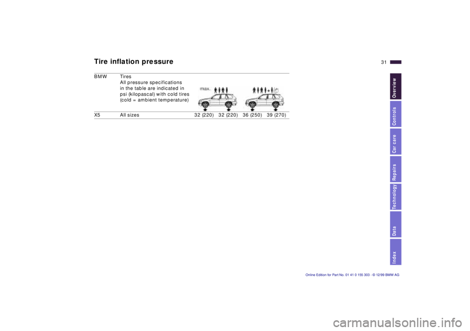 BMW X5 4.4I 2000  Owners Manual IndexDataTechnologyRepairsCar careControlsOverview
31n
Tire inflation pressure BMW Tires 
All pressure specifications 
in the table are indicated in 
psi (kilopascal) with cold tires 
(cold = ambient 