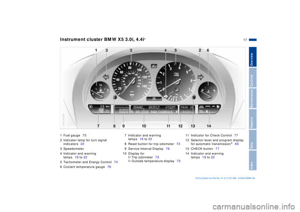 BMW X5 4.6IS 2003 User Guide  
17n
 
OverviewControlsMaintenanceRepairsDataIndex
 
Instrument cluster BMW X5 3.0i, 4.4i
 
* 
1 Fuel gauge75
2 Indicator lamp for turn signal 
indicators22
3 Speedometer
4 Indicator and warning 
lam