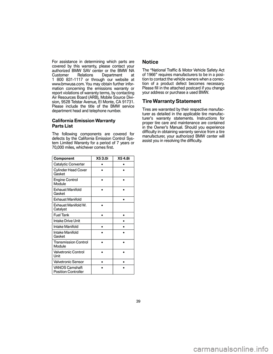 BMW X5 4.8I SAV 2007 Service Manual For assistance in determining which parts are
covered by this warranty, please contact your
authorized BMW SAV center or the BMW NA
Customer Relations Department at
1 800 831-1117 or through our websi BMW X5 4.8I SAV 2007 Service Manual For assistance in determining which parts are
covered by this warranty, please contact your
authorized BMW SAV center or the BMW NA
Customer Relations Department at
1 800 831-1117 or through our websi