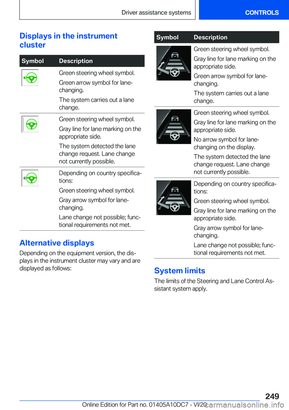 BMW X5M 2021  Owners Manual �D�i�s�p�l�a�y�s��i�n��t�h�e��i�n�s�t�r�u�m�e�n�t
�c�l�u�s�t�e�r�S�y�m�b�o�l�D�e�s�c�r�i�p�t�i�o�n�G�r�e�e�n��s�t�e�e�r�i�n�g��w�h�e�e�l��s�y�m�b�o�l�.
�G�r�e�e�n��a�r�r�o�w��s�y�m�b�o�l��f�o