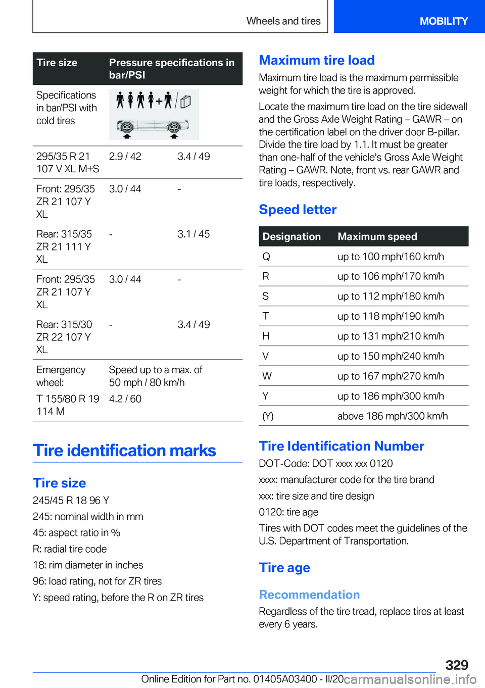 BMW X5M 2020  Owners Manual �T�i�r�e��s�i�z�e�P�r�e�s�s�u�r�e��s�p�e�c�i�f�i�c�a�t�i�o�n�s��i�n
�b�a�r�/�P�S�I�S�p�e�c�i�f�i�c�a�t�i�o�n�s
�i�n��b�a�r�/�P�S�I��w�i�t�h
�c�o�l�d��t�i�r�e�s�2�9�5�/�3�5��R��2�1
�1�0�7��V�