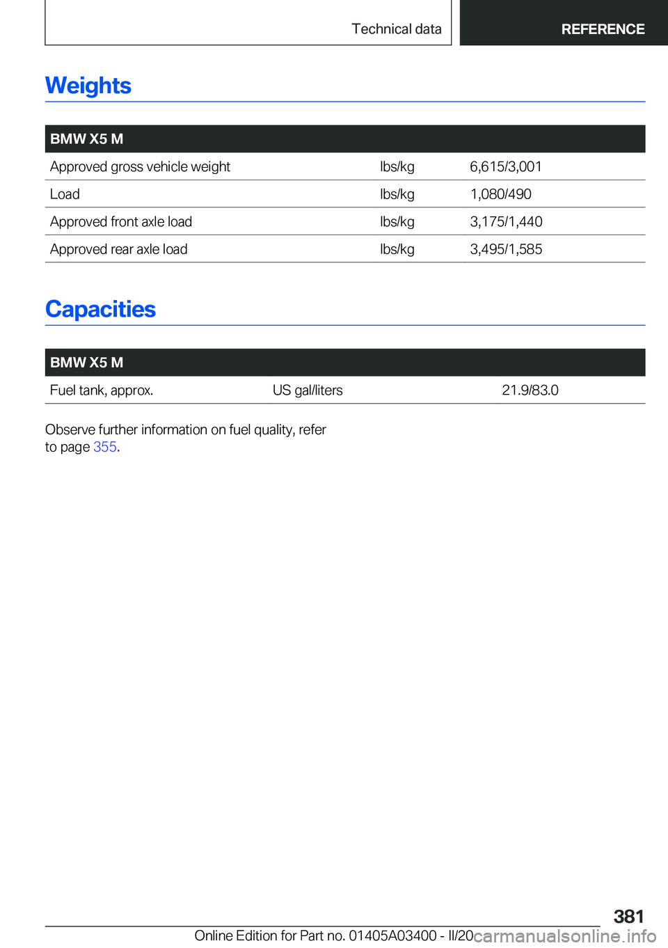 BMW X5M 2020  Owners Manual �W�e�i�g�h�t�s
�
�B�M�W��X�5��M�A�p�p�r�o�v�e�d��g�r�o�s�s��v�e�h�i�c�l�e��w�e�i�g�h�t�l�b�s�/�k�g�6�,�6�1�5�/�3�,�0�0�1�L�o�a�d�l�b�s�/�k�g�1�,�0�8�0�/�4�9�0�A�p�p�r�o�v�e�d��f�r�o�n�t��a�x�l