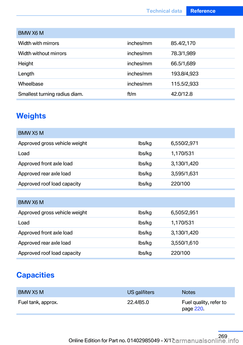 BMW X5M 2018  Owners Manual �B�M�W� �X�6� �M�W�i�d�t�h� �w�i�t�h� �m�i�r�r�o�r�s�i�n�c�h�e�s�/�m�m�8�5�.�4�/�2�,�1�7�0�W�i�d�t�h� �w�i�t�h�o�u�t� �m�i�r�r�o�r�s�i�n�c�h�e�s�/�m�m�7�8�.�3�/�1�,�9�8�9�H�e�i�g�h�t�i�n�c�h�e�s�/�m�m