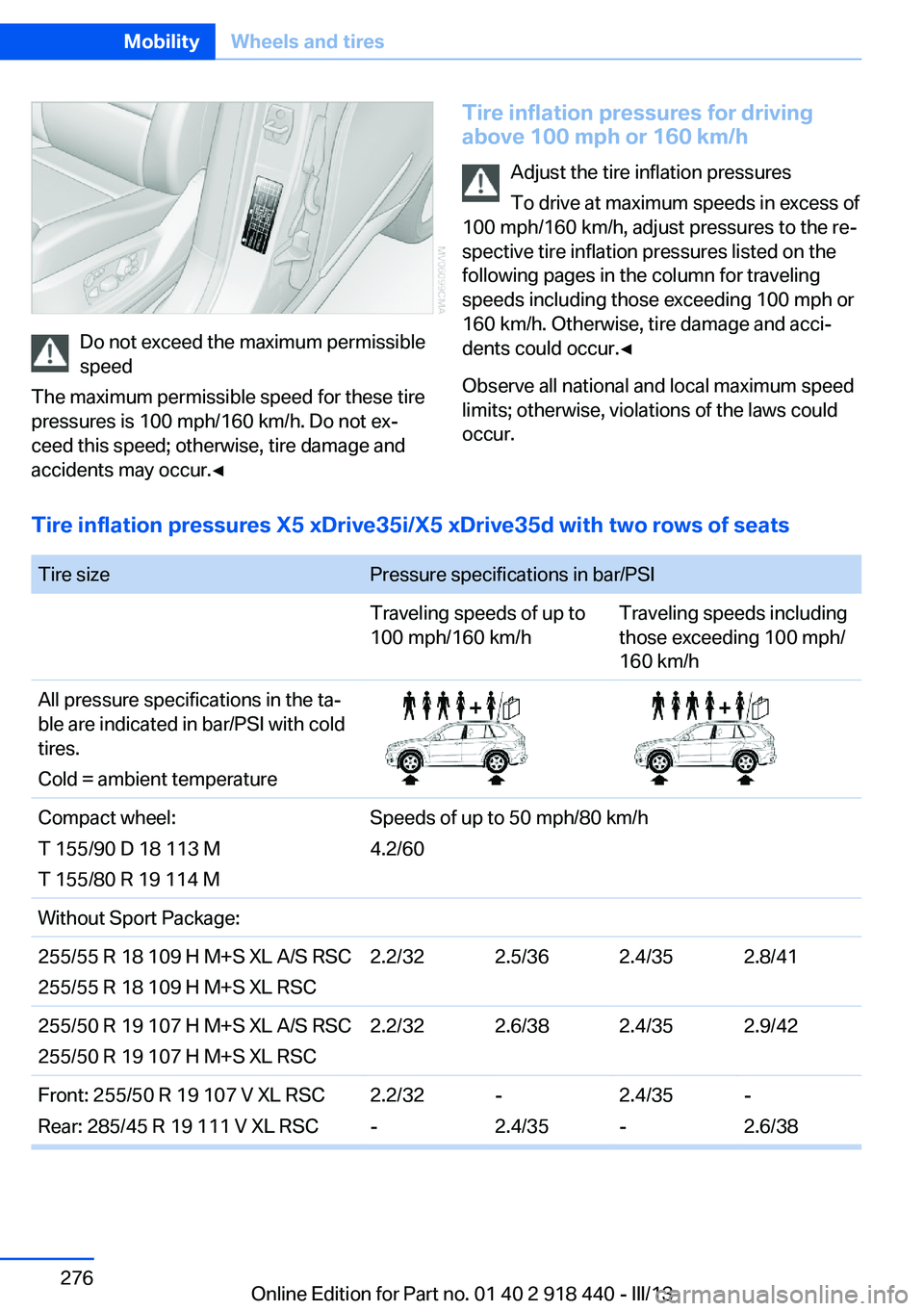 BMW X5M 2013  Owners Manual Do not exceed the maximum permissible
speed
The maximum permissible speed for these tire
pressures is 100 mph/160 km/h. Do not ex‐
ceed this speed; otherwise, tire damage and
accidents may occur.◀