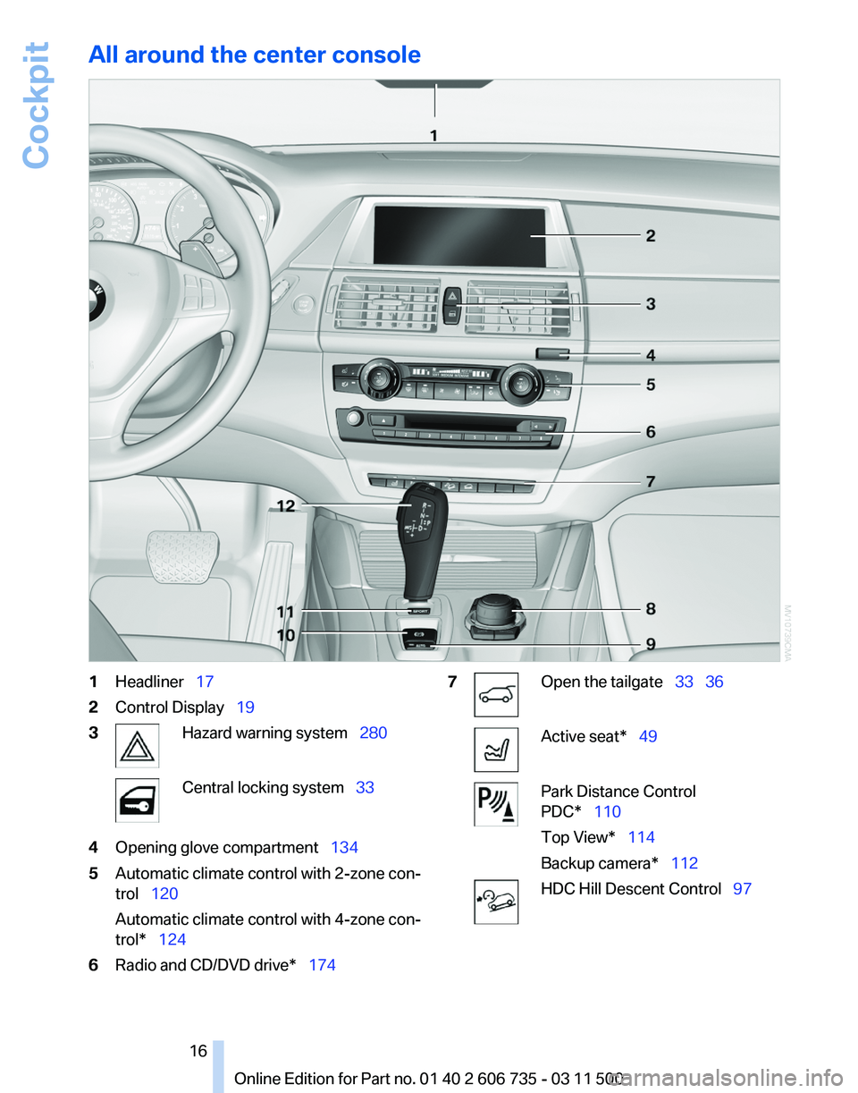 BMW X5M 2012 User Guide All around the center console
1
Headliner  17
2 Control Display   19
3 Hazard warning system  280
Central locking system  33
4 Opening glove compartment  134
5 Automatic climate co