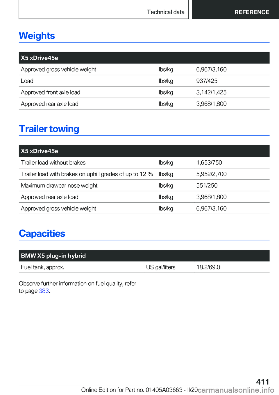 BMW X5 PLUG-IN HYBRID 2021  Owners Manual �W�e�i�g�h�t�s
�
�X�5��x�D�r�i�v�e�4�5�e�A�p�p�r�o�v�e�d��g�r�o�s�s��v�e�h�i�c�l�e��w�e�i�g�h�t�l�b�s�/�k�g�6�,�9�6�7�/�3�,�1�6�0�L�o�a�d�l�b�s�/�k�g�9�3�7�/�4�2�5�A�p�p�r�o�v�e�d��f�r�o�n�t��a