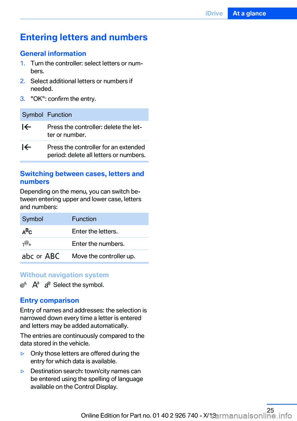 BMW X5 SDRIVE35I 2014 Owners Manual Entering letters and numbersGeneral information1.Turn the controller: select letters or num‐
bers.2.Select additional letters or numbers if
needed.3."OK": confirm the entry.SymbolFunction Pr