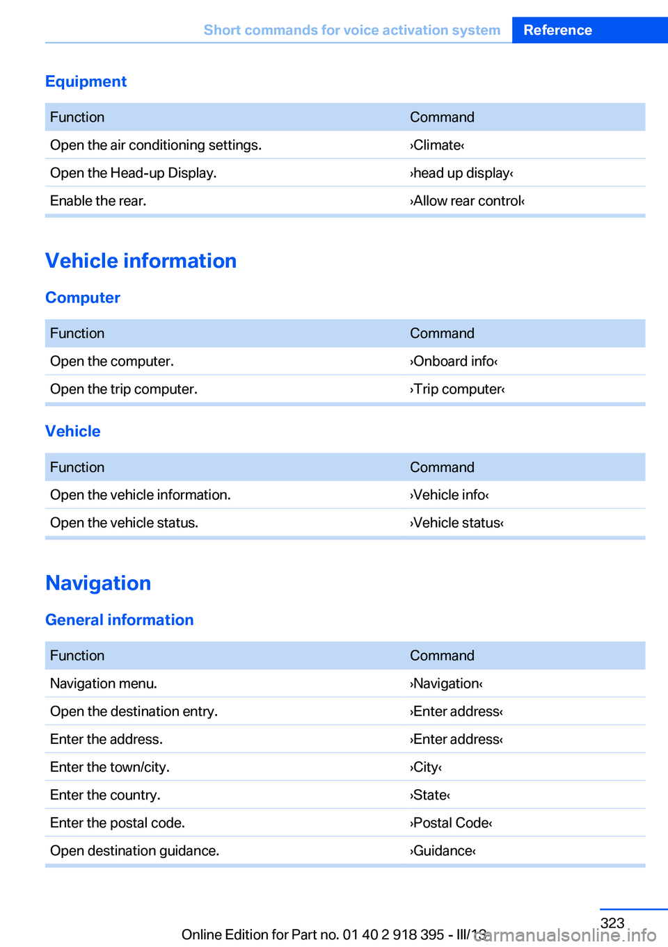 BMW X5 XDRIVE 35I 2013 Owners Manual Equipment FunctionCommandOpen the air conditioning settings.›Climate‹Open the Head-up Display.›head up display‹Enable the rear.›Allow rear control‹
Vehicle information
Computer
FunctionC BMW X5 XDRIVE 35I 2013 Owners Manual Equipment FunctionCommandOpen the air conditioning settings.›Climate‹Open the Head-up Display.›head up display‹Enable the rear.›Allow rear control‹
Vehicle information
Computer
FunctionC