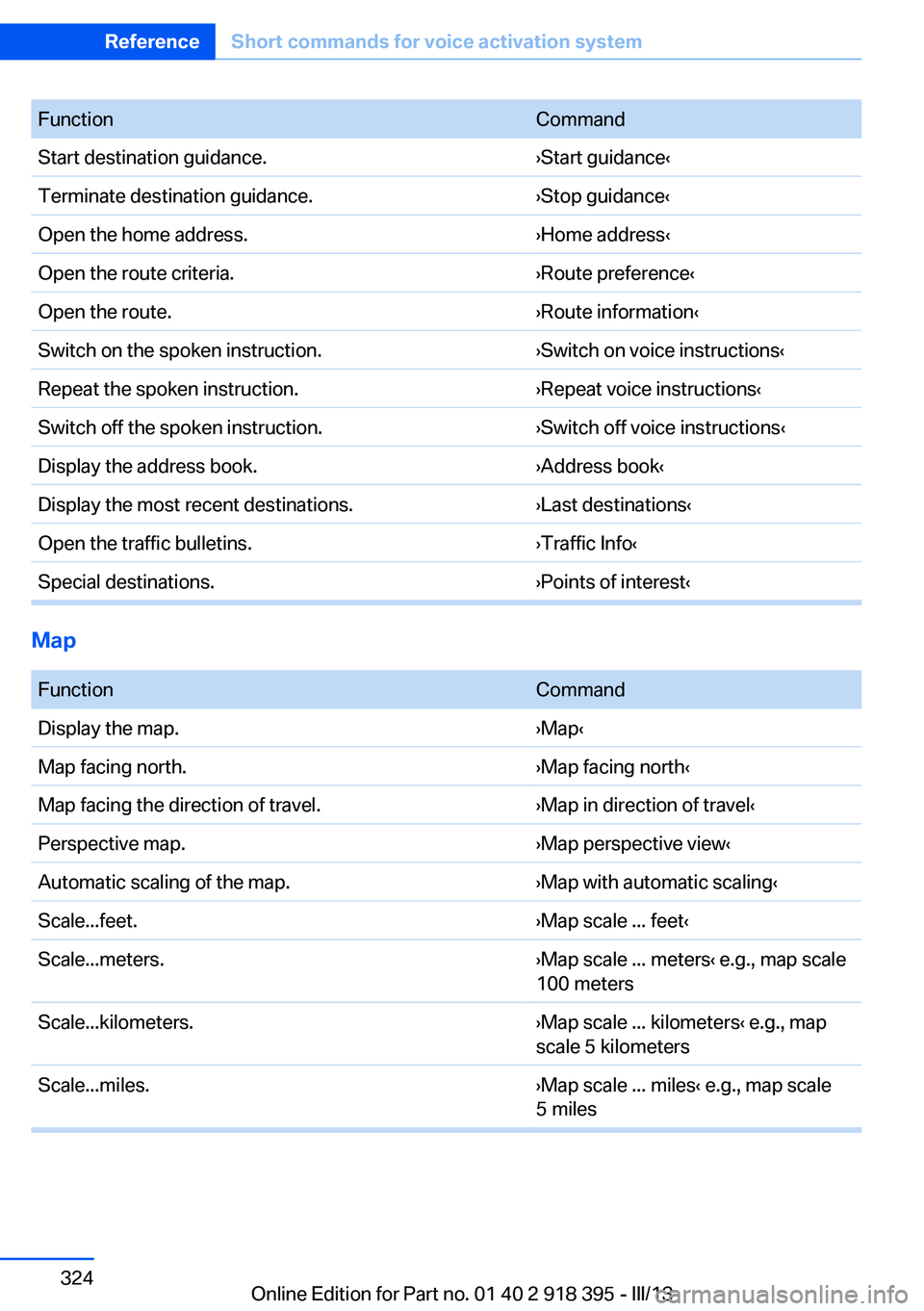 BMW X5 XDRIVE 35I 2013 Owners Manual FunctionCommandStart destination guidance.›Start guidance‹Terminate destination guidance.›Stop guidance‹Open the home address.›Home address‹Open the route criteria.›Route preference‹Op BMW X5 XDRIVE 35I 2013 Owners Manual FunctionCommandStart destination guidance.›Start guidance‹Terminate destination guidance.›Stop guidance‹Open the home address.›Home address‹Open the route criteria.›Route preference‹Op