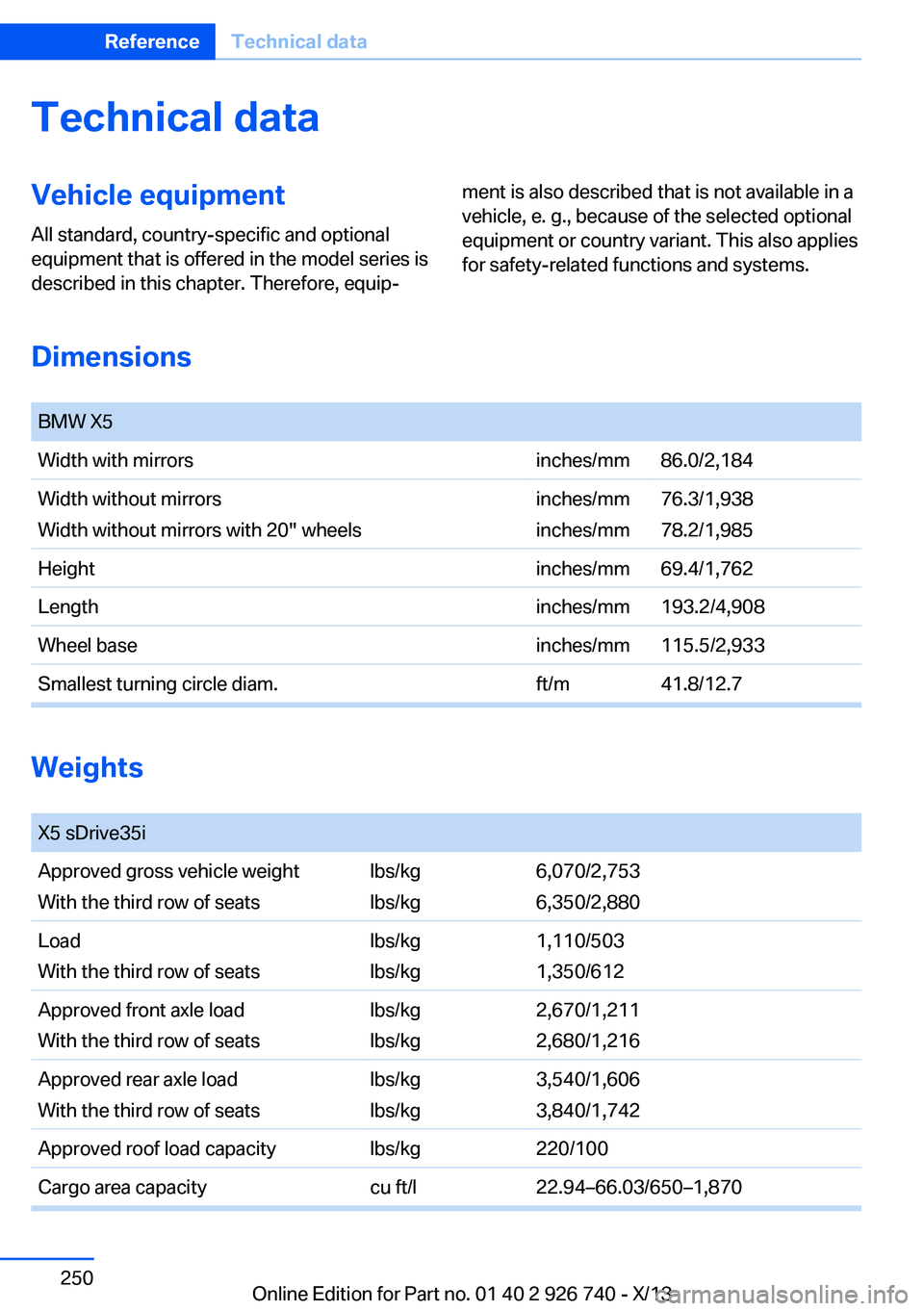BMW X5 XDRIVE35D 2014  Owners Manual Technical dataVehicle equipment
All standard, country-specific and optional
equipment that is offered in the model series is
described in this chapter. Therefore, equip‐
ment is also described that 