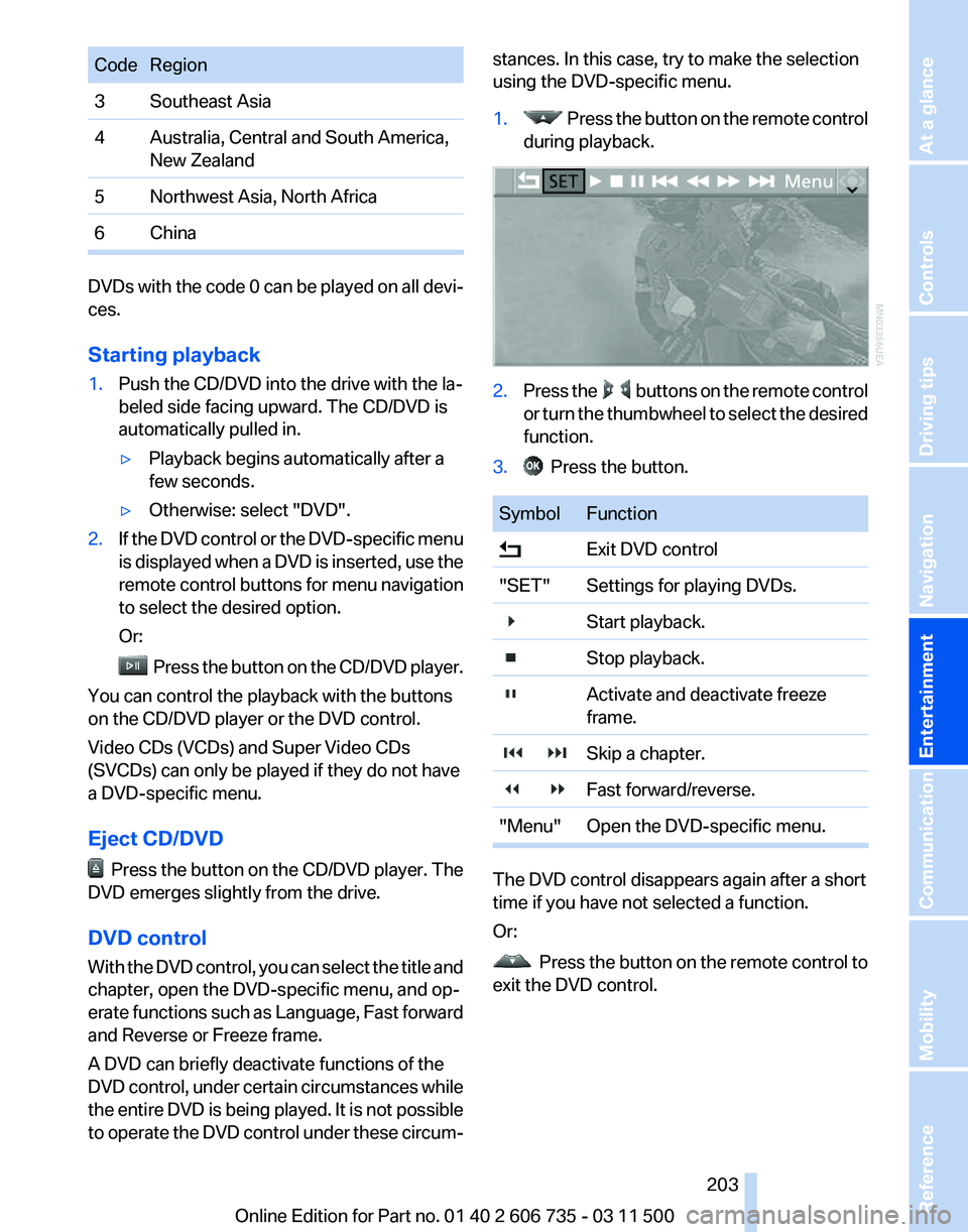 BMW X5 XDRIVE 35I PREMIUM 2012 Owners Manual Code Region
3 Southeast Asia
4 Australia, Central and South America,
New Zealand
5 Northwest Asia, North Africa
6 China DVDs with the code 0 can be played on all devi‐
ces.
Starting playback
1.
Push BMW X5 XDRIVE 35I PREMIUM 2012 Owners Manual Code Region
3 Southeast Asia
4 Australia, Central and South America,
New Zealand
5 Northwest Asia, North Africa
6 China DVDs with the code 0 can be played on all devi‐
ces.
Starting playback
1.
Push