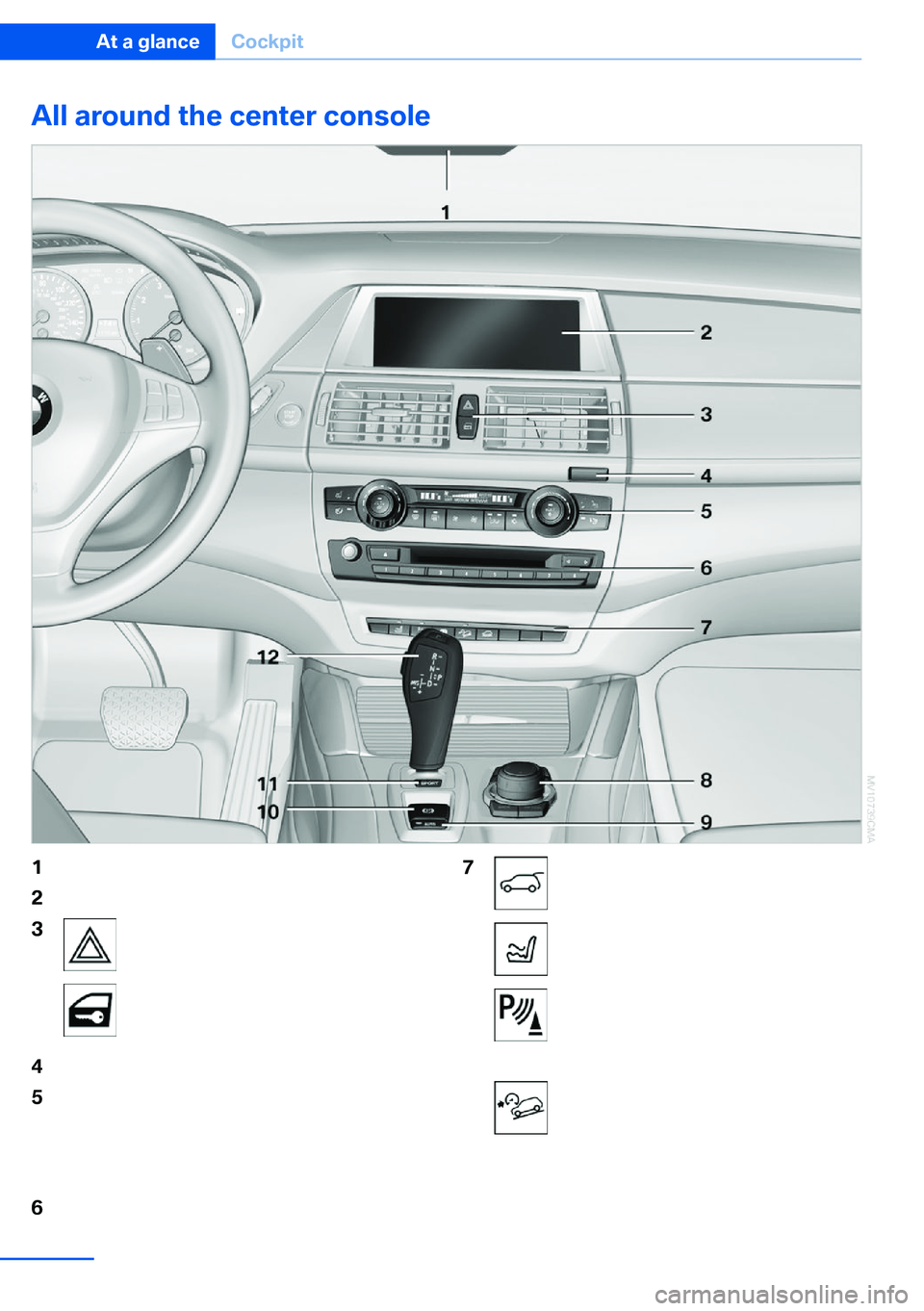 BMW X5 XDRIVE 35I SPORT ACTIVITY 2013 User Guide All around the center console1Headliner  172Control Display   193Hazard warning system   307Central locking system  354Opening glove compartment   1475Automatic climate control wit