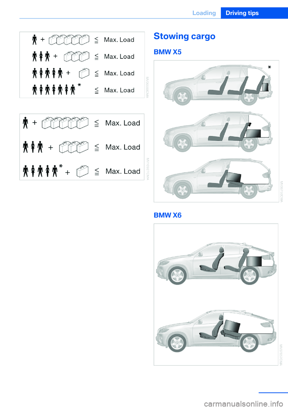 BMW X5 XDRIVE 35I SPORT ACTIVITY 2013  Owners Manual BMW X6:
The maximum load is the sum of the weight of
the occupants and the cargo.
The greater the weight of the occupants, the
less cargo that can be transported.
Stowing cargo
BMW X5
BMW X6
Seite 161