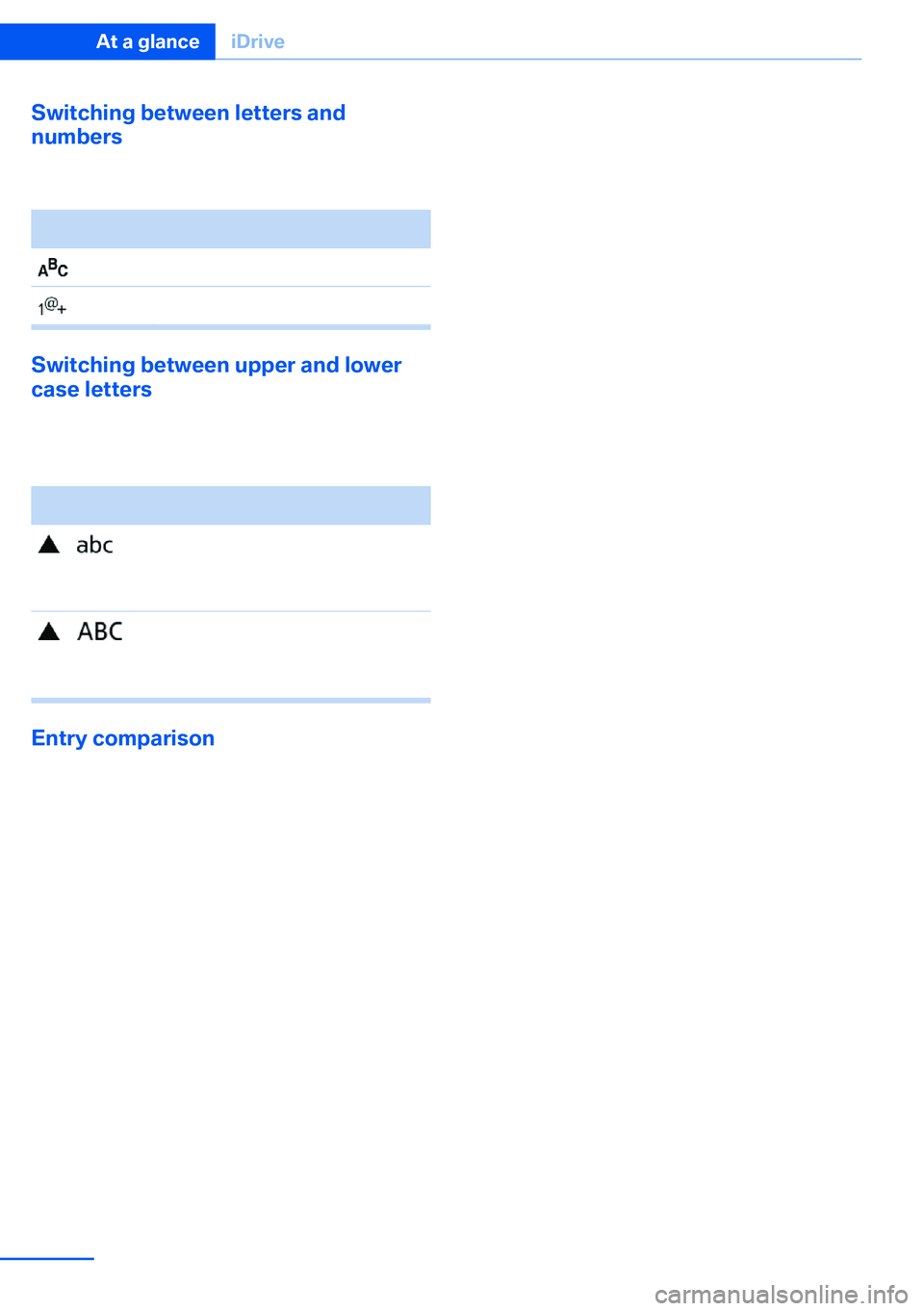 BMW X5 XDRIVE 35I SPORT ACTIVITY 2013 Owners Manual Switching between letters and
numbers
Depending on the menu, you can switch be‐
tween entering letters and numbers.SymbolFunction Enter the letters. Enter the numbers.
Switching between upper and lo