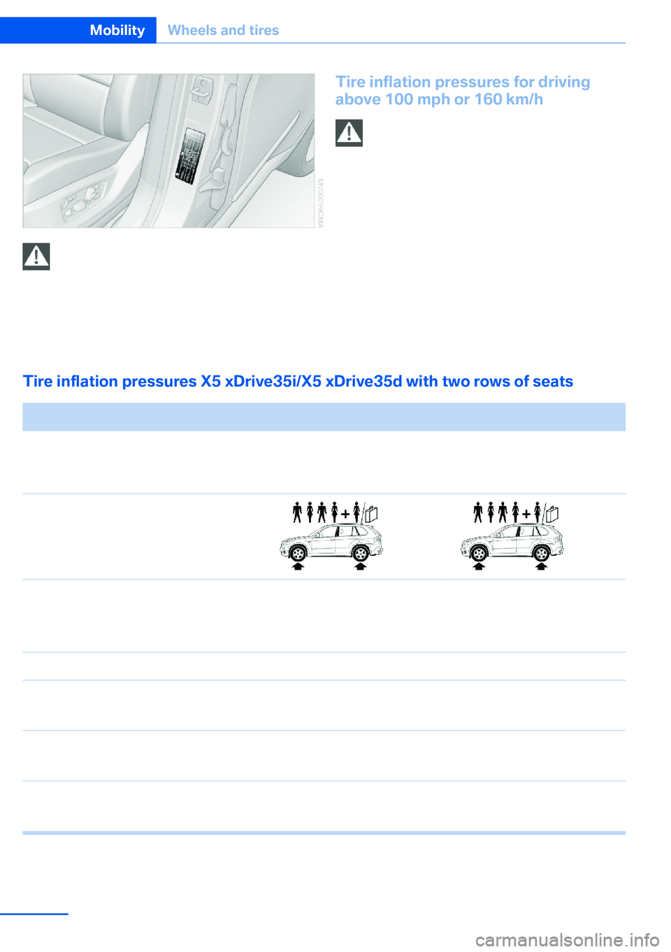 BMW X5 XDRIVE 35I SPORT ACTIVITY 2013 Owners Manual Do not exceed the maximum permissible
speed
The maximum permissible speed for these tire
pressures is 100 mph/160 km/h. Do not ex‐
ceed this speed; otherwise, tire damage and
accidents may occur.◀ BMW X5 XDRIVE 35I SPORT ACTIVITY 2013 Owners Manual Do not exceed the maximum permissible
speed
The maximum permissible speed for these tire
pressures is 100 mph/160 km/h. Do not ex‐
ceed this speed; otherwise, tire damage and
accidents may occur.◀
