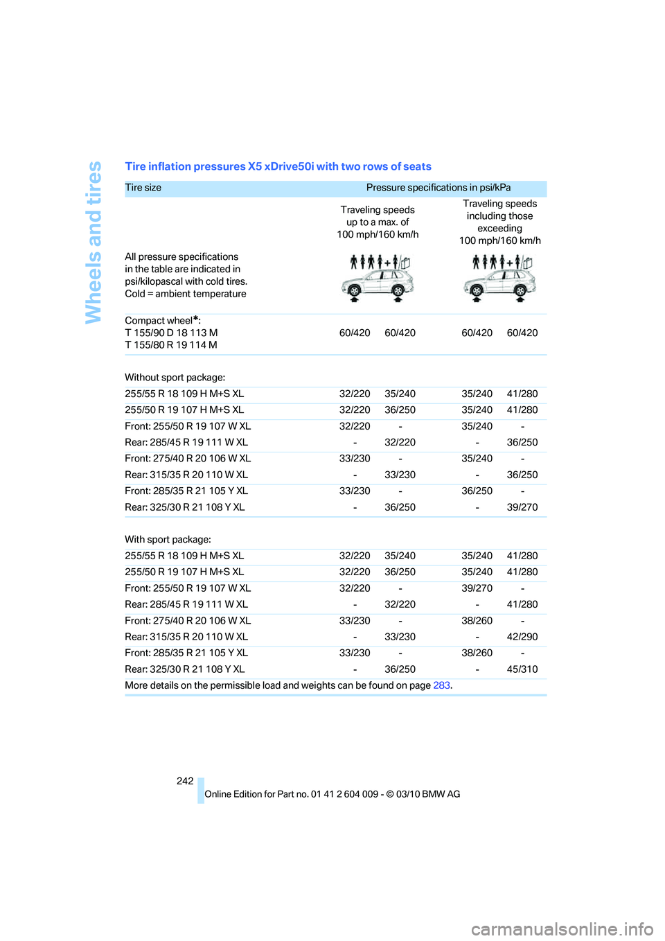BMW X5 XDRIVE 35I SPORT ACTIVITY 2011  Owners Manual Wheels and tires
242
Tire inflation pressures X5 xDrive50i with two rows of seats
Tire size Pressure specifications in psi/kPa 
Traveling speeds 
up to a max. of
100 mph/160 km/hTraveling speeds 
incl