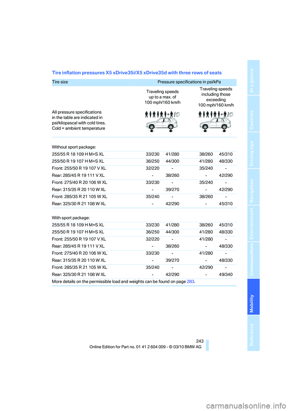 BMW X5 XDRIVE 35I SPORT ACTIVITY 2011  Owners Manual Mobility
 243Reference
At a glance
Controls
Driving tips
Communications
Navigation
Entertainment
Tire inflation pressures X5 xDrive35i/X5 xDrive35d with three rows of seats
Tire size Pressure specific