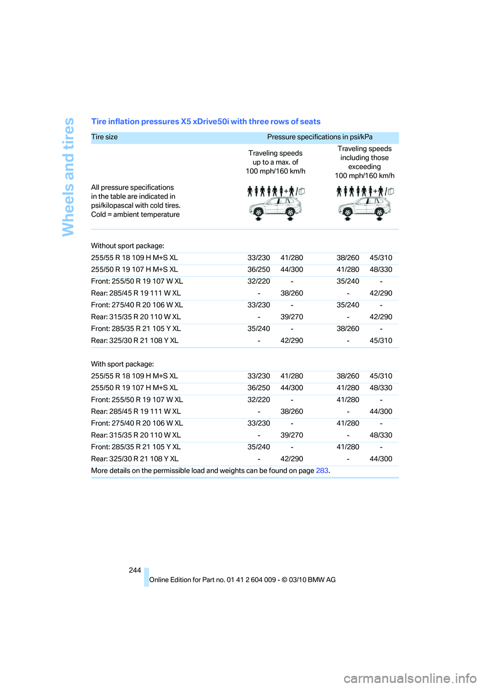 BMW X5 XDRIVE 35I SPORT ACTIVITY 2011  Owners Manual Wheels and tires
244
Tire inflation pressures X5 xDrive50i with three rows of seats
Tire size Pressure specifications in psi/kPa 
Traveling speeds 
up to a max. of
100 mph/160 km/hTraveling speeds 
in