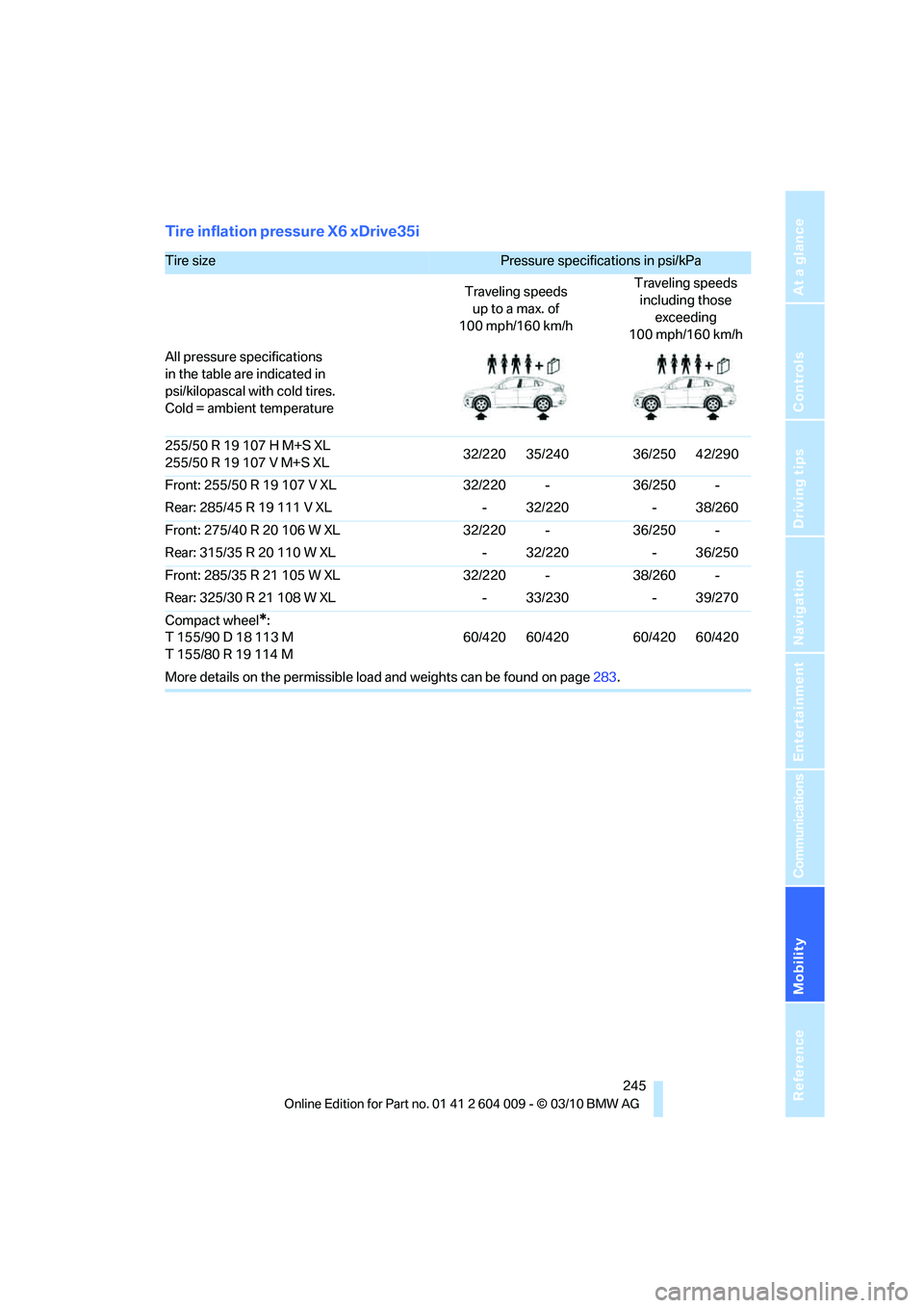 BMW X5 XDRIVE 35I SPORT ACTIVITY 2011  Owners Manual Mobility
 245Reference
At a glance
Controls
Driving tips
Communications
Navigation
Entertainment
Tire inflation pressure X6 xDrive35i
Tire size Pressure specifications in psi/kPa 
Traveling speeds 
up