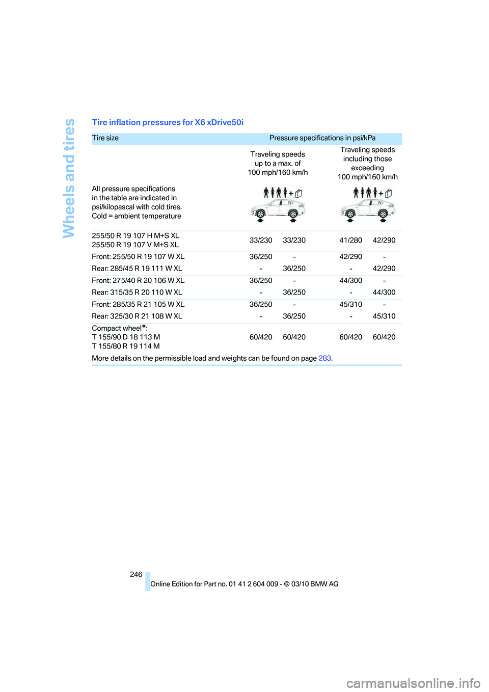 BMW X5 XDRIVE 35I SPORT ACTIVITY 2011  Owners Manual Wheels and tires
246
Tire inflation pressures for X6 xDrive50i
Tire size Pressure specifications in psi/kPa 
Traveling speeds 
up to a max. of
100 mph/160 km/hTraveling speeds 
including those 
exceed