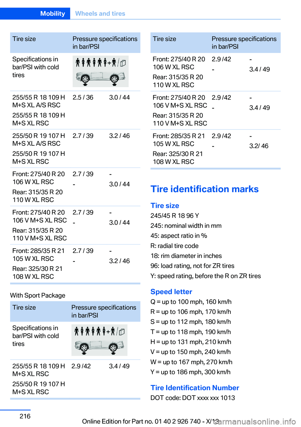 BMW X5 XDRIVE 50I 2014  Owners Manual Tire sizePressure specifications
in bar/PSISpecifications in
bar/PSI with cold
tires255/55 R 18 109 H
M+S XL A/S RSC
255/55 R 18 109 H
M+S XL RSC2.5 / 363.0 / 44255/50 R 19 107 H
M+S XL A/S RSC
255/50