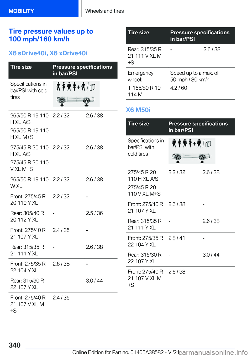 BMW X6 2022  Owners Manual �T�i�r�e��p�r�e�s�s�u�r�e��v�a�l�u�e�s��u�p��t�o
�1�0�0��m�p�h�/�1�6�0��k�m�/�h
�X�6��s�D�r�i�v�e�4�0�i�,��X�6��x�D�r�i�v�e�4�0�i�T�i�r�e��s�i�z�e�P�r�e�s�s�u�r�e��s�p�e�c�i�f�i�c�a�t�i�o�n