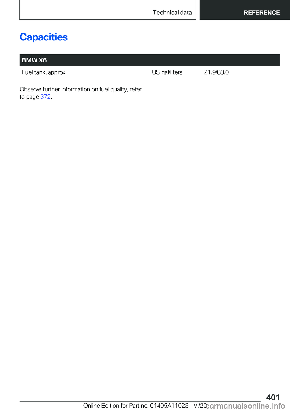 BMW X6 2021  Owners Manual �C�a�p�a�c�i�t�i�e�s
�
�B�M�W��X�6�F�u�e�l��t�a�n�k�,��a�p�p�r�o�x�.�U�S��g�a�l�/�l�i�t�e�r�s�2�1�.�9�/�8�3�.�0�O�b�s�e�r�v�e��f�u�r�t�h�e�r��i�n�f�o�r�m�a�t�i�o�n��o�n��f�u�e�l��q�u�a�l�i�t