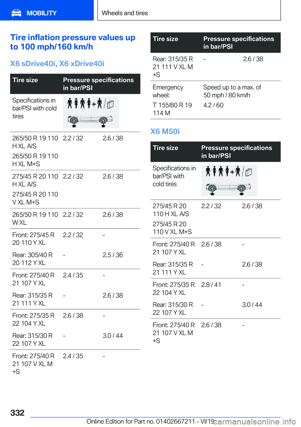 BMW X6 2020  Owners Manual �T�i�r�e��i�n�f�l�a�t�i�o�n��p�r�e�s�s�u�r�e��v�a�l�u�e�s��u�p
�t�o��1�0�0��m�p�h�/�1�6�0��k�m�/�h
�X�6��s�D�r�i�v�e�4�0�i�,��X�6��x�D�r�i�v�e�4�0�i�T�i�r�e��s�i�z�e�P�r�e�s�s�u�r�e��s�p�e