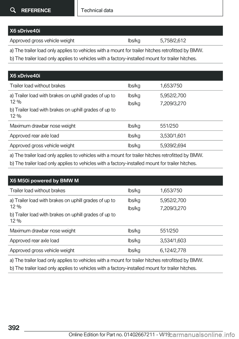 BMW X6 2020  Owners Manual �X�6��s�D�r�i�v�e�4�0�i�A�p�p�r�o�v�e�d��g�r�o�s�s��v�e�h�i�c�l�e��w�e�i�g�h�t�l�b�s�/�k�g�5�,�7�5�8�/�2�,�6�1�2�a�)��T�h�e��t�r�a�i�l�e�r��l�o�a�d��o�n�l�y��a�p�p�l�i�e�s��t�o��v�e�h�i�c�l