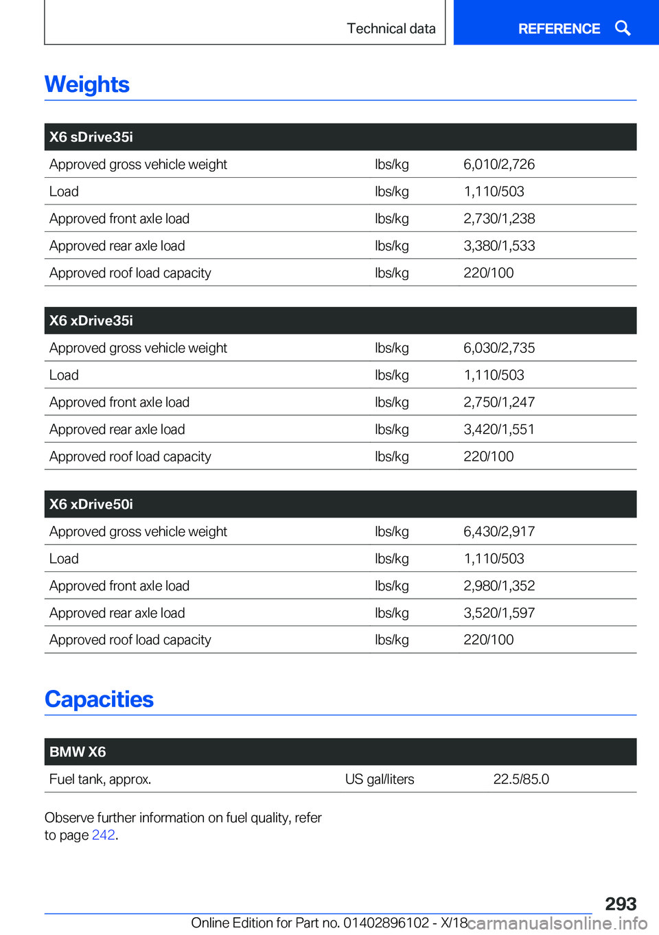 BMW X6 2019  Owners Manual �W�e�i�g�h�t�s
�
�X�6��s�D�r�i�v�e�3�5�i�A�p�p�r�o�v�e�d��g�r�o�s�s��v�e�h�i�c�l�e��w�e�i�g�h�t�l�b�s�/�k�g�6�,�0�1�0�/�2�,�7�2�6�L�o�a�d�l�b�s�/�k�g�1�,�1�1�0�/�5�0�3�A�p�p�r�o�v�e�d��f�r�o�n�t