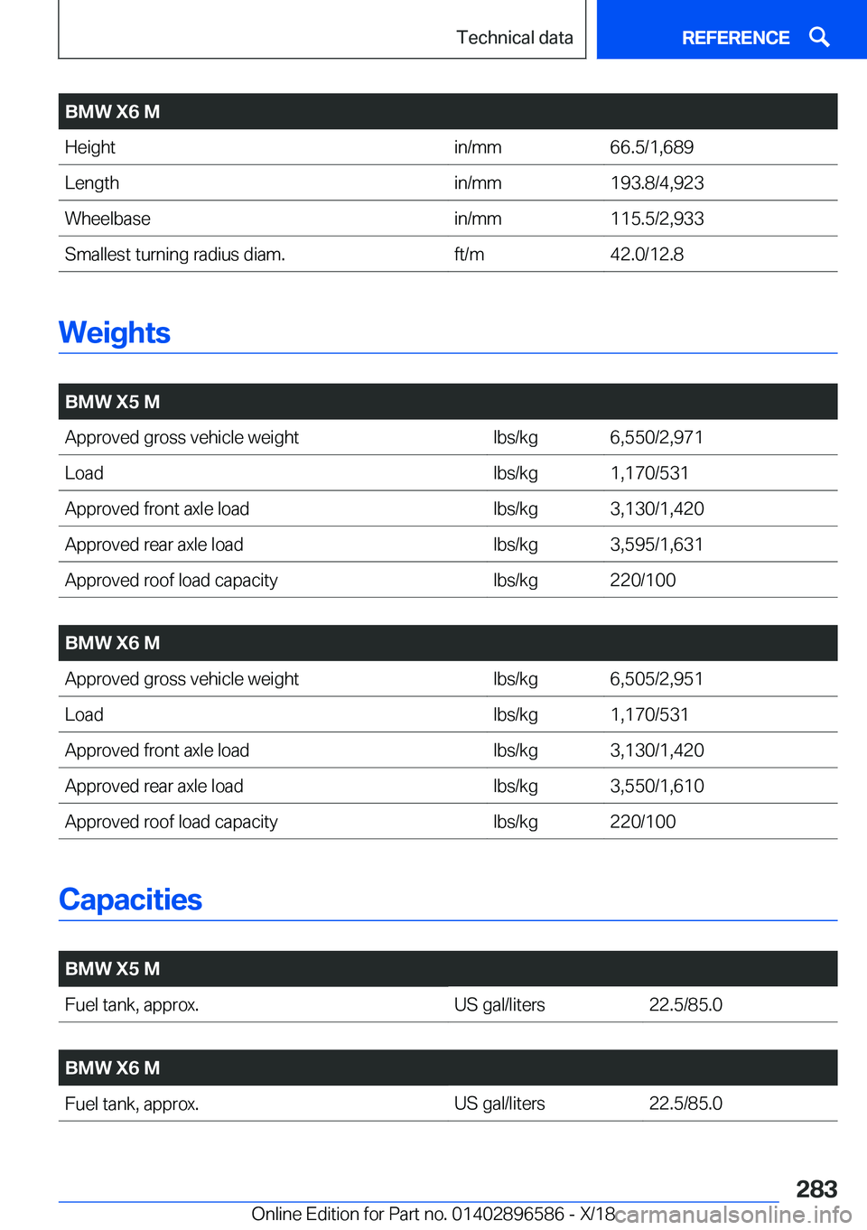 BMW X6 M 2019  Owners Manual �B�M�W��X�6��M�H�e�i�g�h�t�i�n�/�m�m�6�6�.�5�/�1�,�6�8�9�L�e�n�g�t�h�i�n�/�m�m�1�9�3�.�8�/�4�,�9�2�3�W�h�e�e�l�b�a�s�e�i�n�/�m�m�1�1�5�.�5�/�2�,�9�3�3�S�m�a�l�l�e�s�t��t�u�r�n�i�n�g��r�a�d�i�u�s�
