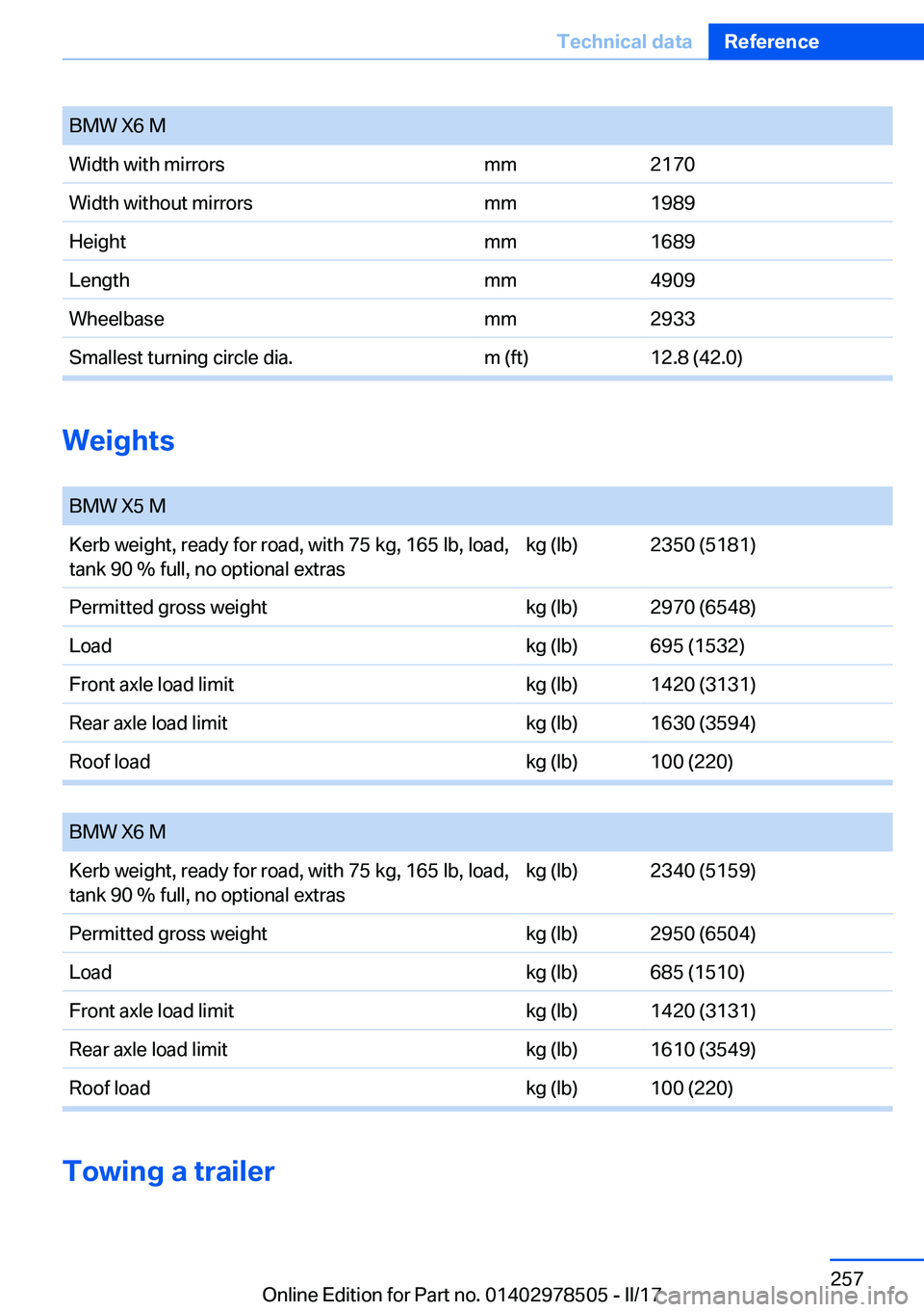 BMW X6 M 2017  Owners Manual �B�M�W� �X�6� �M�W�i�d�t�h� �w�i�t�h� �m�i�r�r�o�r�s�m�m�2�1�7�0�W�i�d�t�h� �w�i�t�h�o�u�t� �m�i�r�r�o�r�s�m�m�1�9�8�9�H�e�i�g�h�t�m�m�1�6�8�9�L�e�n�g�t�h�m�m�4�9�0�9�W�h�e�e�l�b�a�s�e�m�m�2�9�3�3�S�m