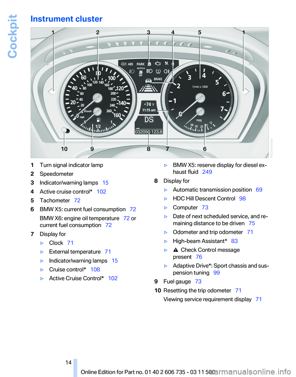 BMW X6 M 2012  Owners Manual Instrument cluster
1
Turn signal indicator lamp
2 Speedometer
3 Indicator/warning lamps  15
4 Active cruise control*   102
5 Tachometer  72
6 BMW X5: current fuel consumption  72
BMW X