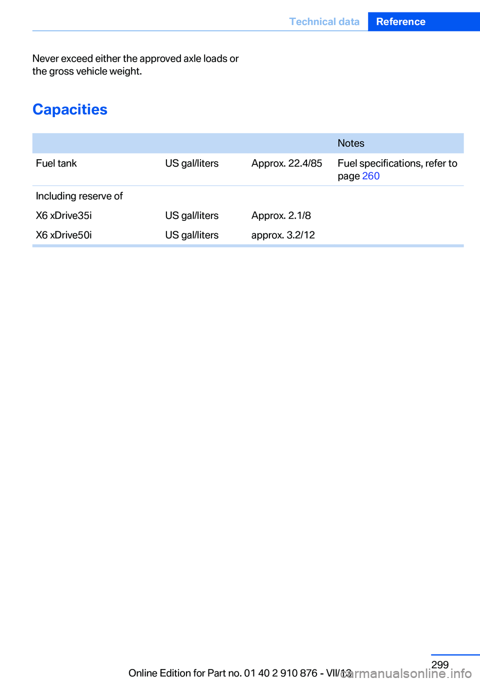 BMW X6 XDRIVE 35I 2014 Owners Manual Never exceed either the approved axle loads or
the gross vehicle weight.
Capacities
NotesFuel tankUS gal/litersApprox. 22.4/85Fuel specifications, refer to
page 260Including reserve ofX6 xDrive35iU BMW X6 XDRIVE 35I 2014 Owners Manual Never exceed either the approved axle loads or
the gross vehicle weight.
Capacities
NotesFuel tankUS gal/litersApprox. 22.4/85Fuel specifications, refer to
page 260Including reserve ofX6 xDrive35iU
