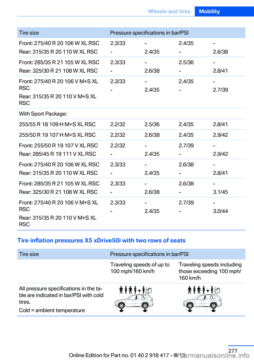 BMW X6 XDRIVE 50I 2013 Owners Manual Tire sizePressure specifications in bar/PSIFront: 275/40 R 20 106 W XL RSC
Rear: 315/35 R 20 110 W XL RSC2.3/33
--
2.4/352.4/35
--
2.6/38Front: 285/35 R 21 105 W XL RSC
Rear: 325/30 R 21 108 W XL RSC2 BMW X6 XDRIVE 50I 2013 Owners Manual Tire sizePressure specifications in bar/PSIFront: 275/40 R 20 106 W XL RSC
Rear: 315/35 R 20 110 W XL RSC2.3/33
--
2.4/352.4/35
--
2.6/38Front: 285/35 R 21 105 W XL RSC
Rear: 325/30 R 21 108 W XL RSC2