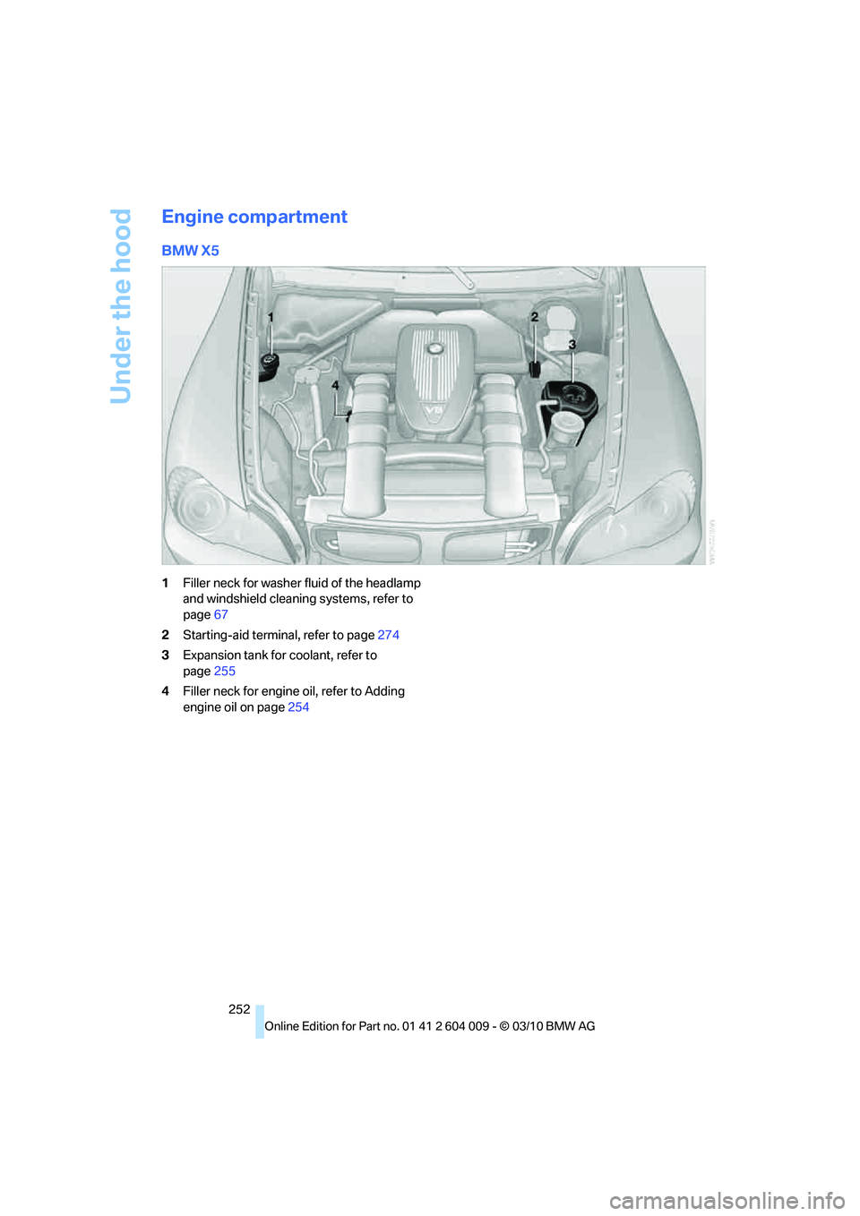 BMW X6 XDRIVE 50I 2011 Owners Manual Under the hood
252
Engine compartment
BMW X5
1Filler neck for washer fluid of the headlamp
and windshield cleaning systems, refer to
page67
2Starting-aid terminal, refer to page274
3Expansion tank f BMW X6 XDRIVE 50I 2011 Owners Manual Under the hood
252
Engine compartment
BMW X5
1Filler neck for washer fluid of the headlamp
and windshield cleaning systems, refer to
page67
2Starting-aid terminal, refer to page274
3Expansion tank f