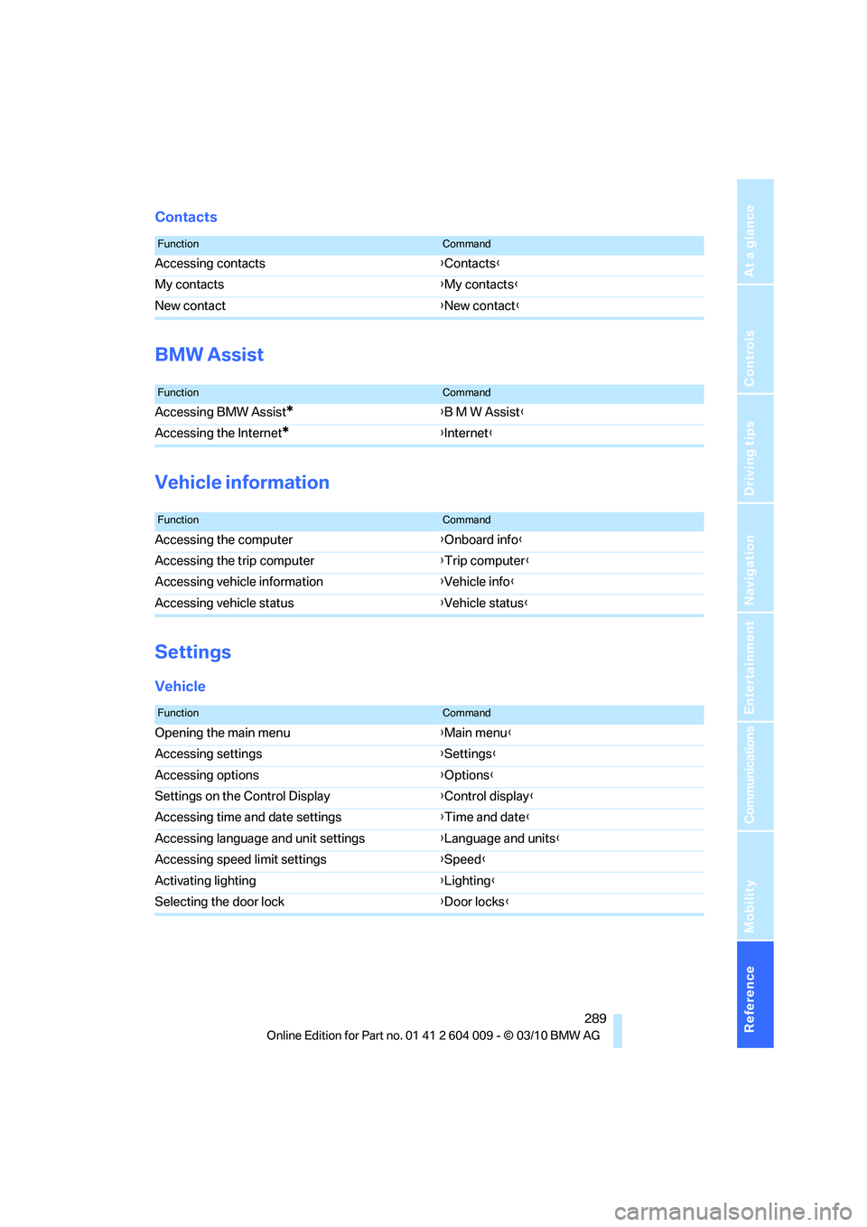 BMW X6 XDRIVE 50I 2011 Owners Manual Reference 289
At a glance
Controls
Driving tips
Communications
Navigation
Entertainment
Mobility
Contacts
BMW Assist
Vehicle information
Settings
Vehicle
FunctionCommand
Accessing contacts{Contacts}
M BMW X6 XDRIVE 50I 2011 Owners Manual Reference 289
At a glance
Controls
Driving tips
Communications
Navigation
Entertainment
Mobility
Contacts
BMW Assist
Vehicle information
Settings
Vehicle
FunctionCommand
Accessing contacts{Contacts}
M