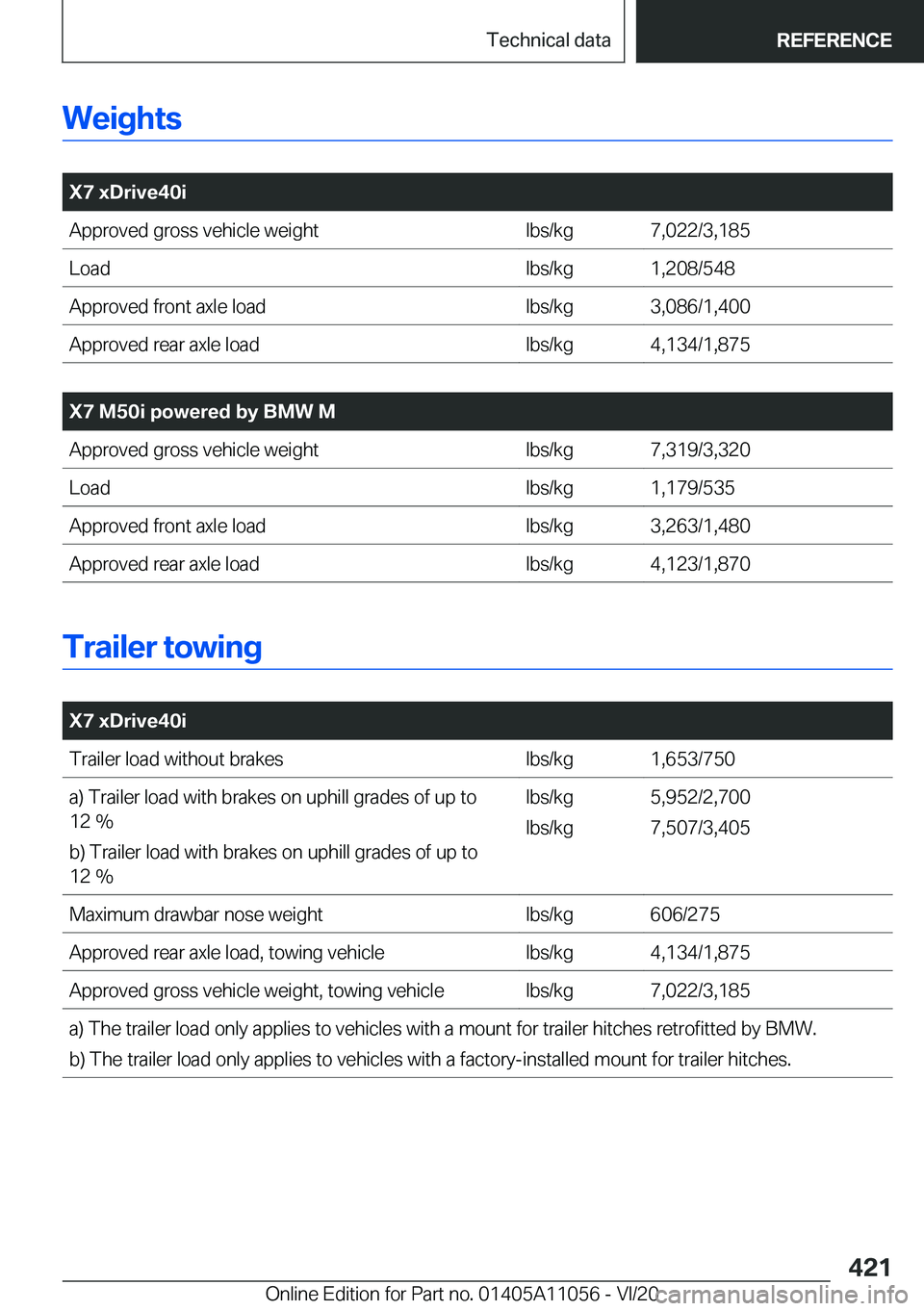 BMW X7 2021  Owners Manual �W�e�i�g�h�t�s
�
�X�7��x�D�r�i�v�e�4�0�i�A�p�p�r�o�v�e�d��g�r�o�s�s��v�e�h�i�c�l�e��w�e�i�g�h�t�l�b�s�/�k�g�7�,�0�2�2�/�3�,�1�8�5�L�o�a�d�l�b�s�/�k�g�1�,�2�0�8�/�5�4�8�A�p�p�r�o�v�e�d��f�r�o�n�t
